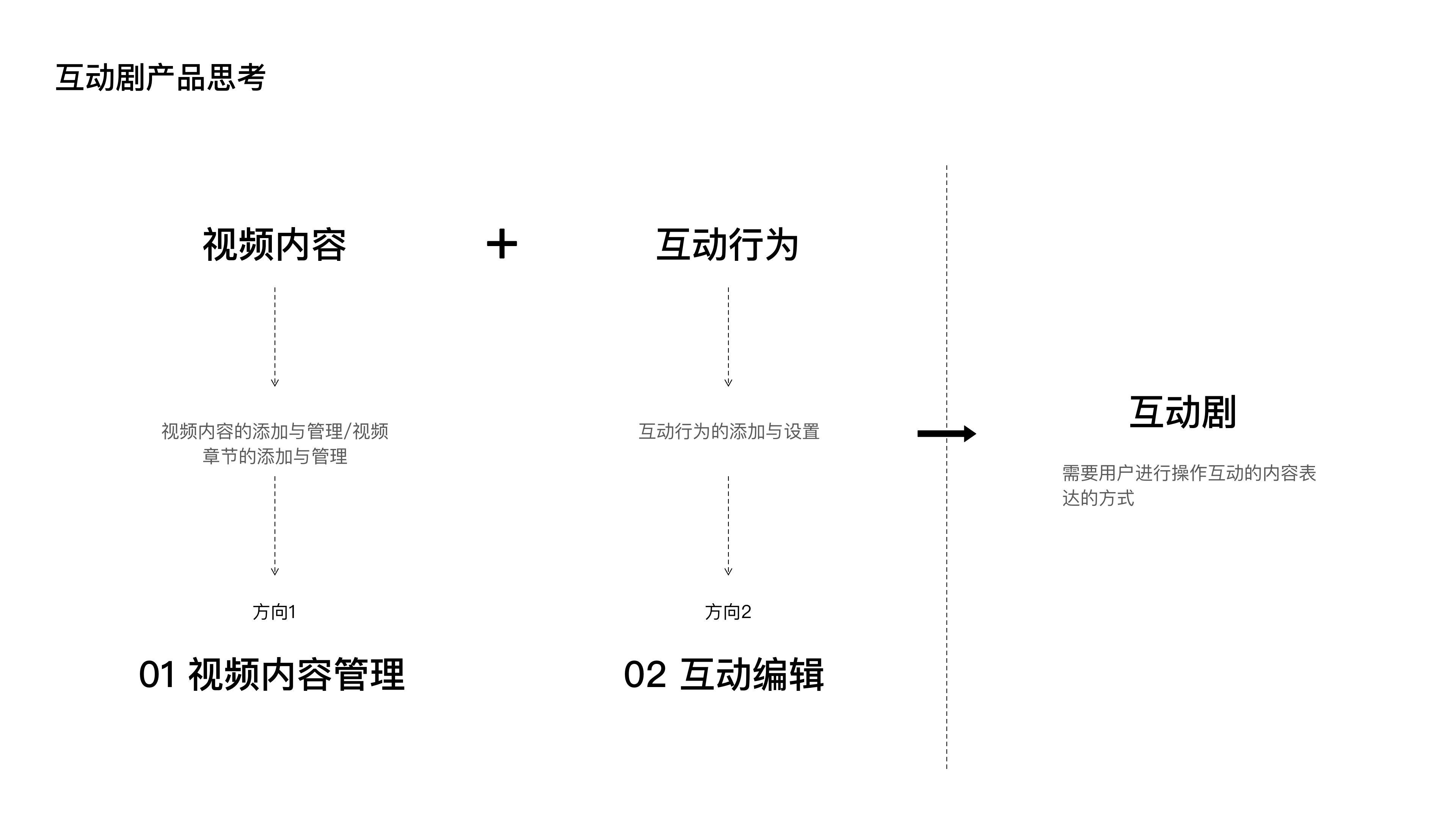 腾讯互动剧项目 · 作品集第 45 页