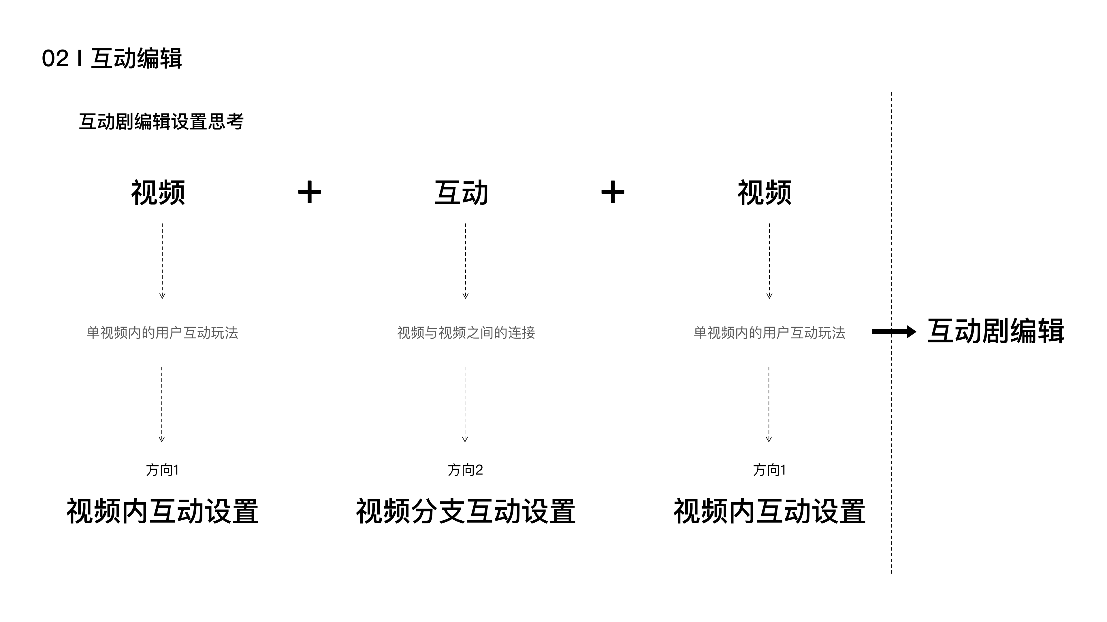 腾讯互动剧项目 · 作品集第 52 页