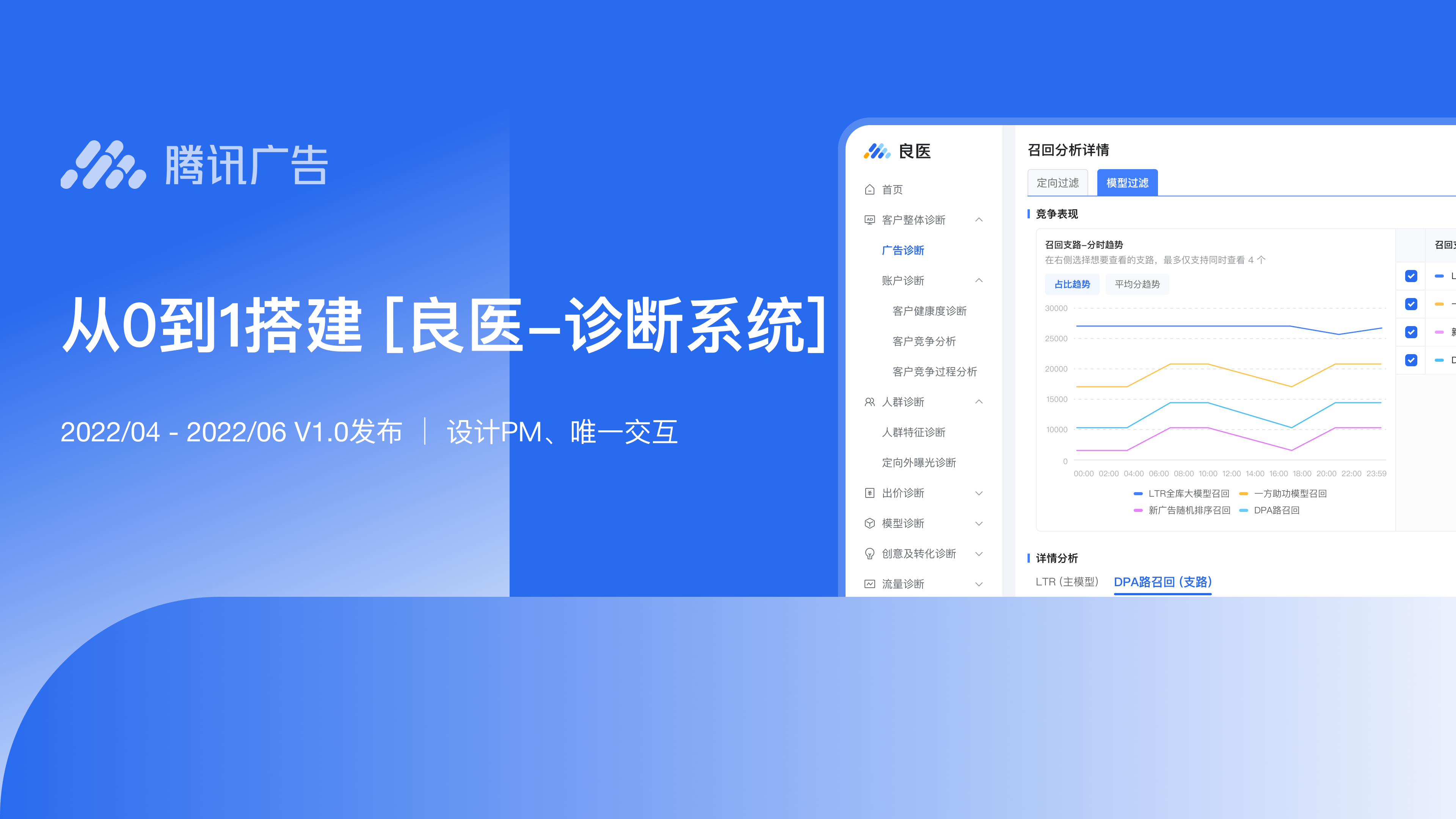 腾讯广告良医诊断系统项目总结 · 01