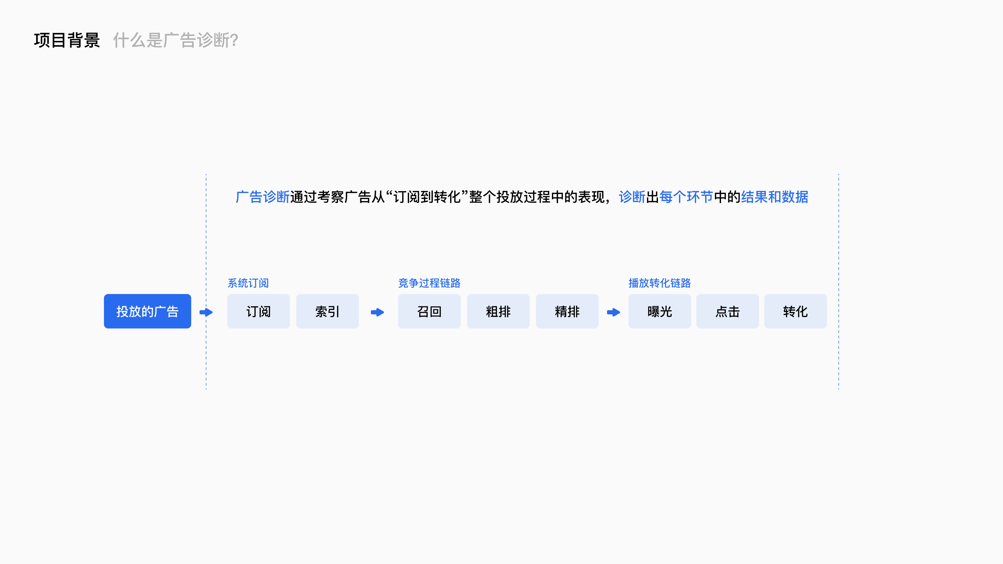 腾讯广告良医诊断系统项目总结 · 02