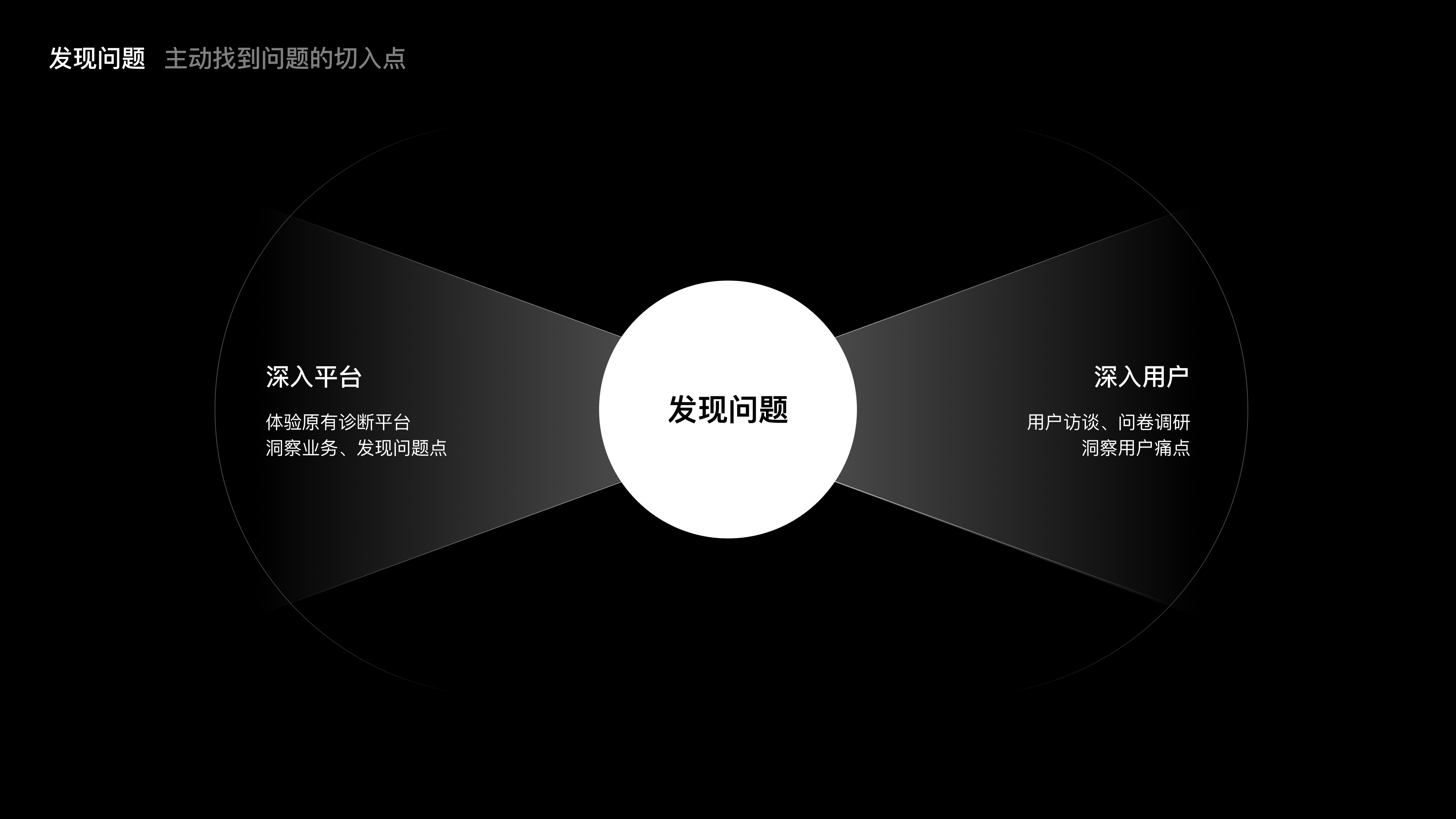 腾讯广告良医诊断系统项目总结 · 04