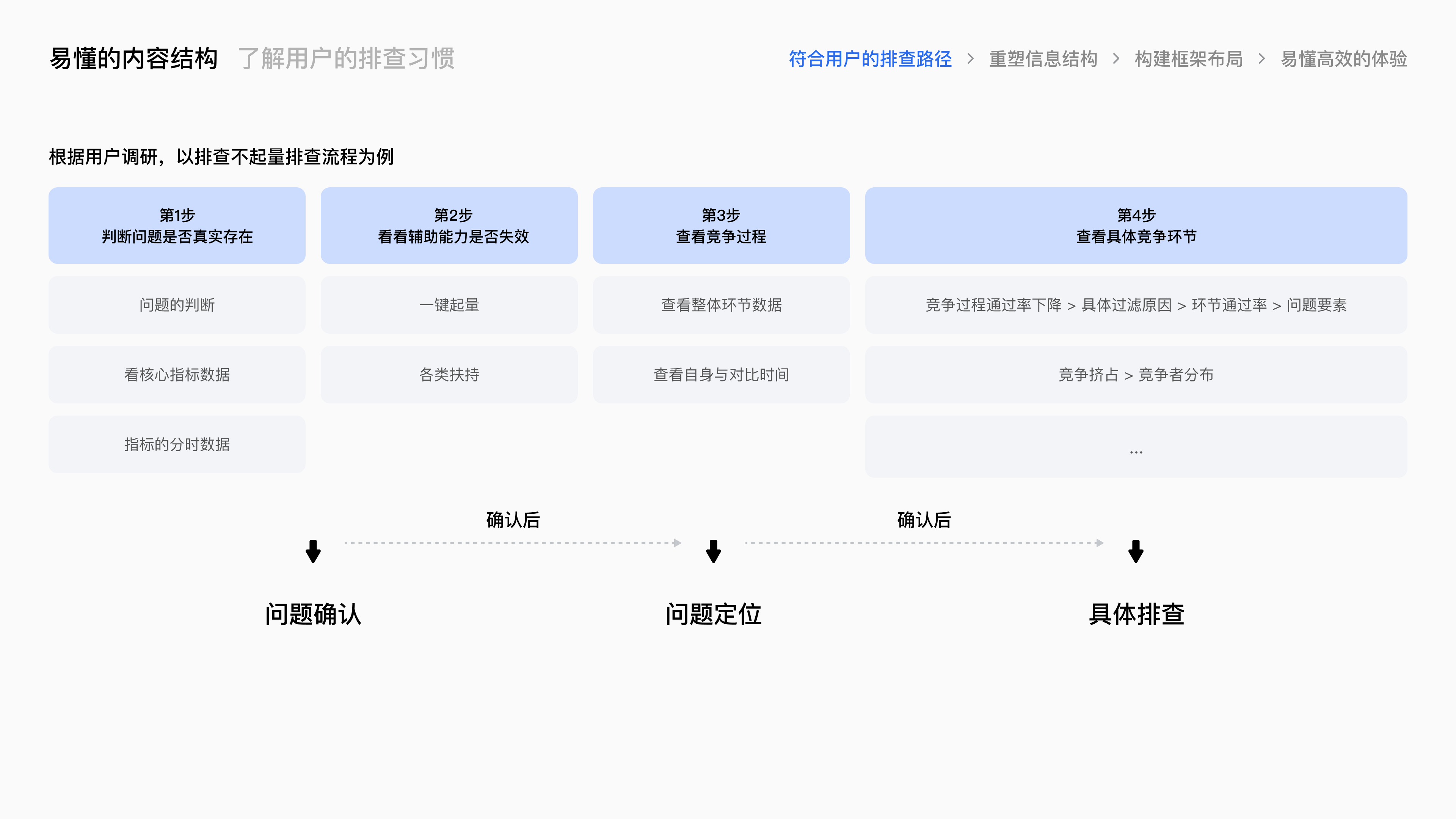 腾讯广告良医诊断系统项目总结 · 10