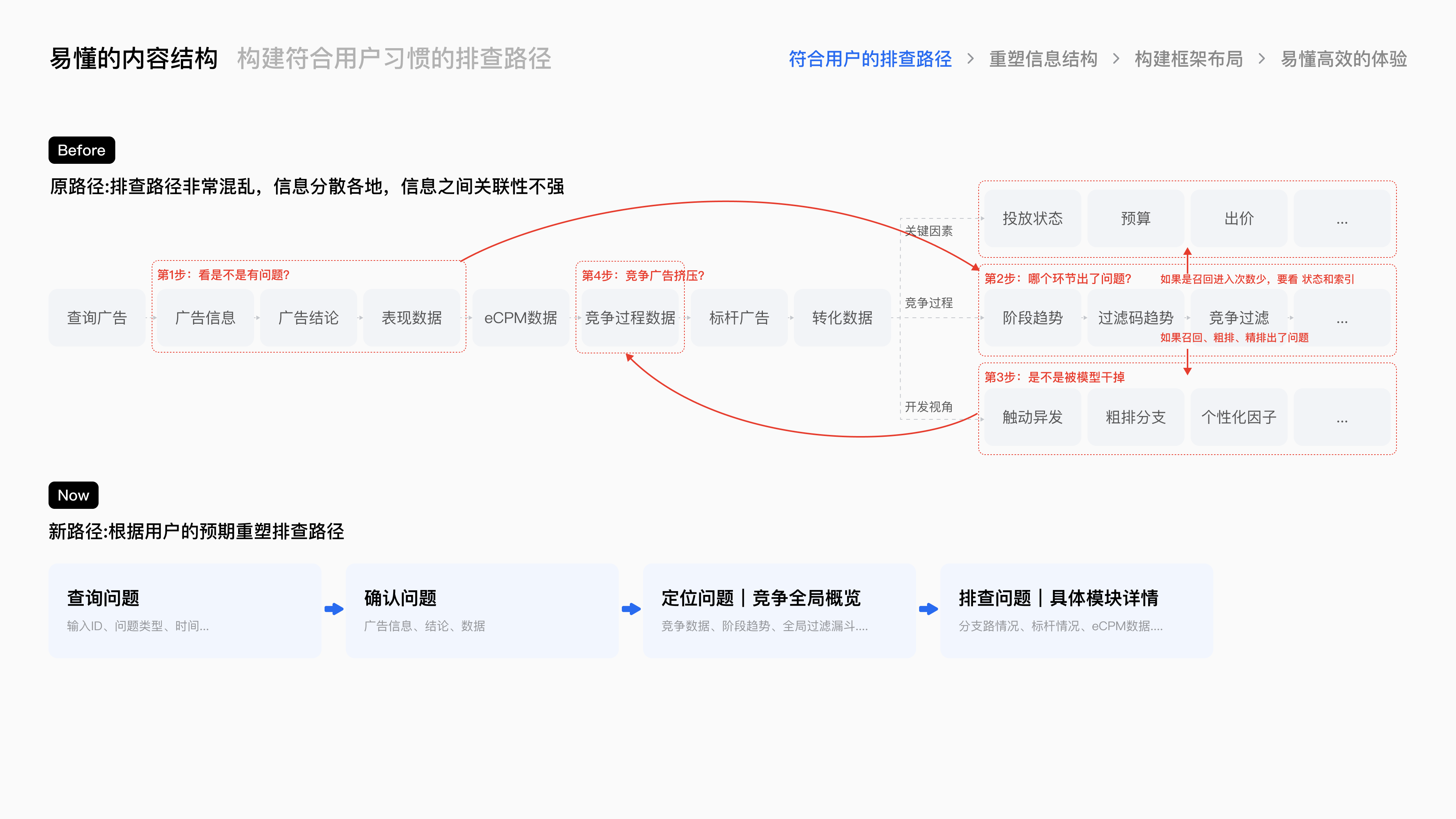 腾讯广告良医诊断系统项目总结 · 11