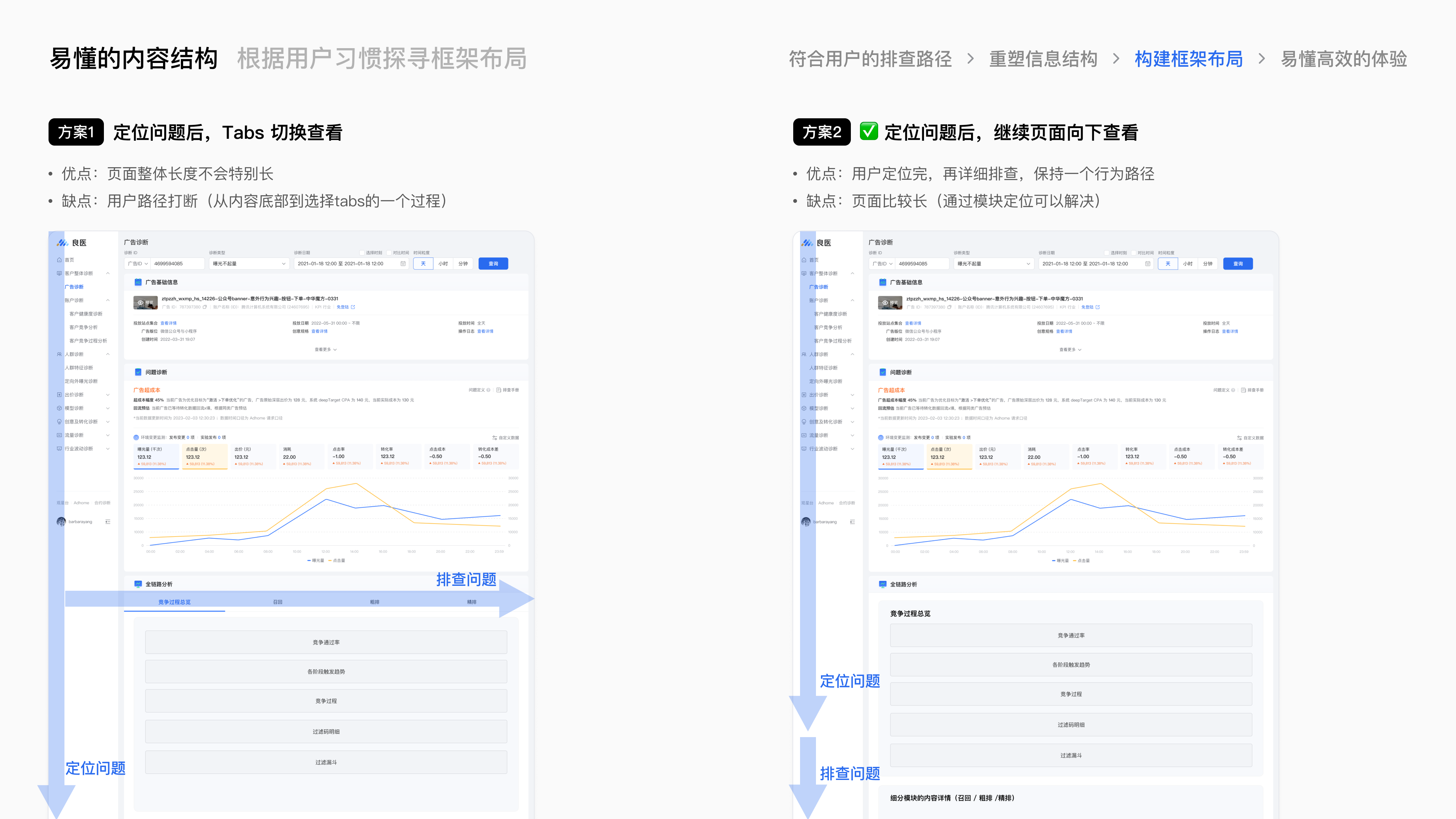 腾讯广告良医诊断系统项目总结 · 13