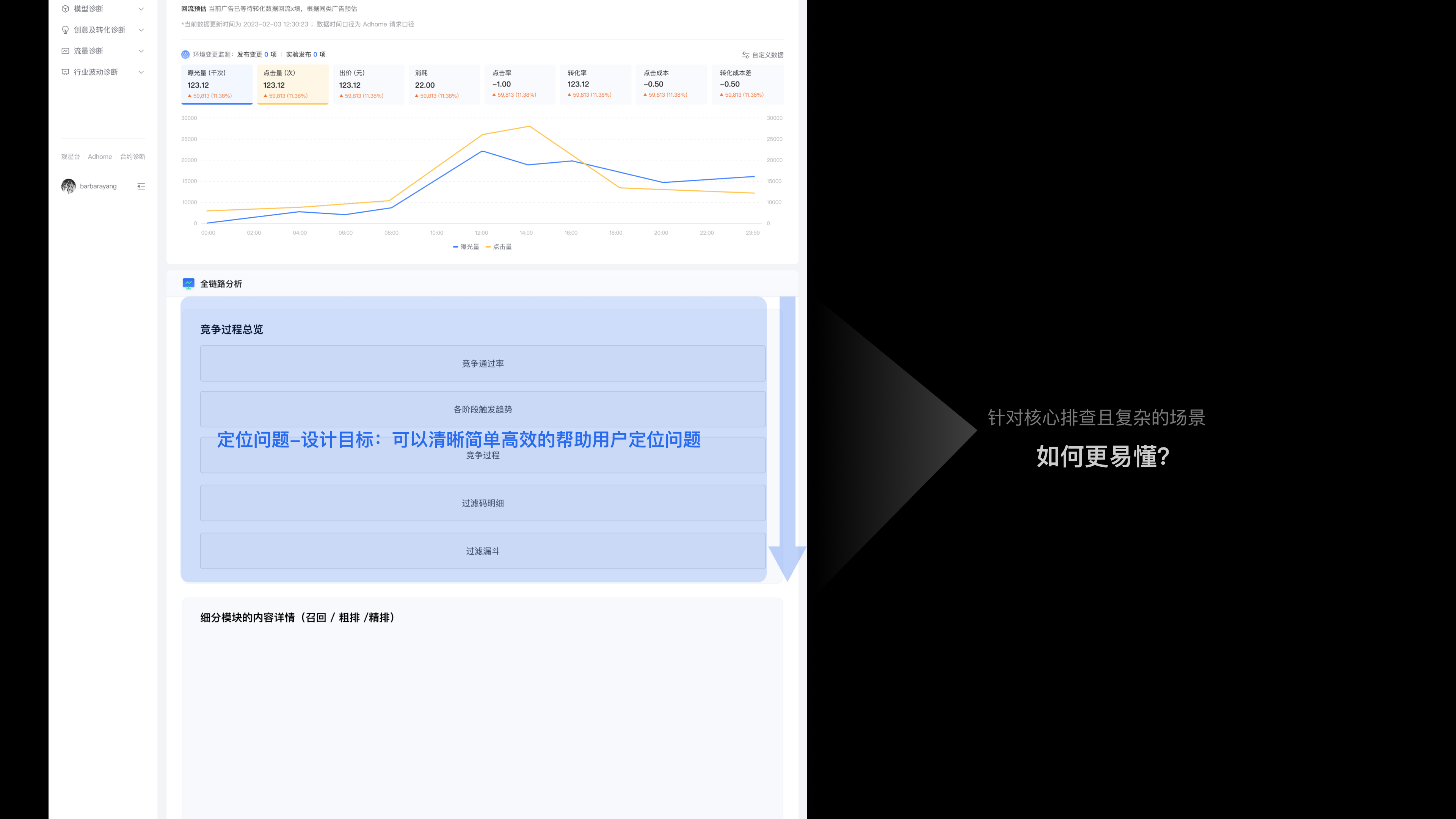 腾讯广告良医诊断系统项目总结 · 14