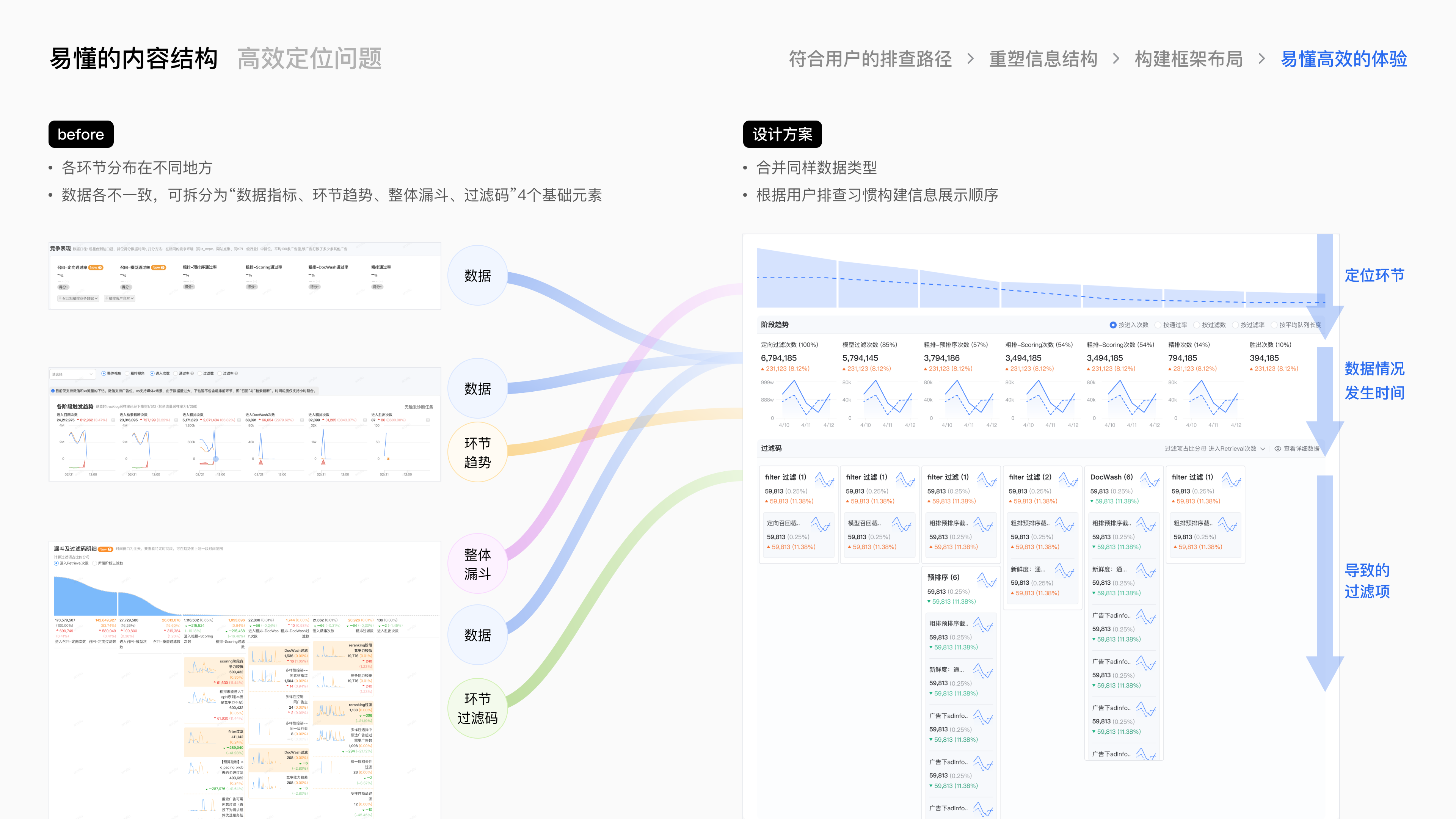 腾讯广告良医诊断系统项目总结 · 15
