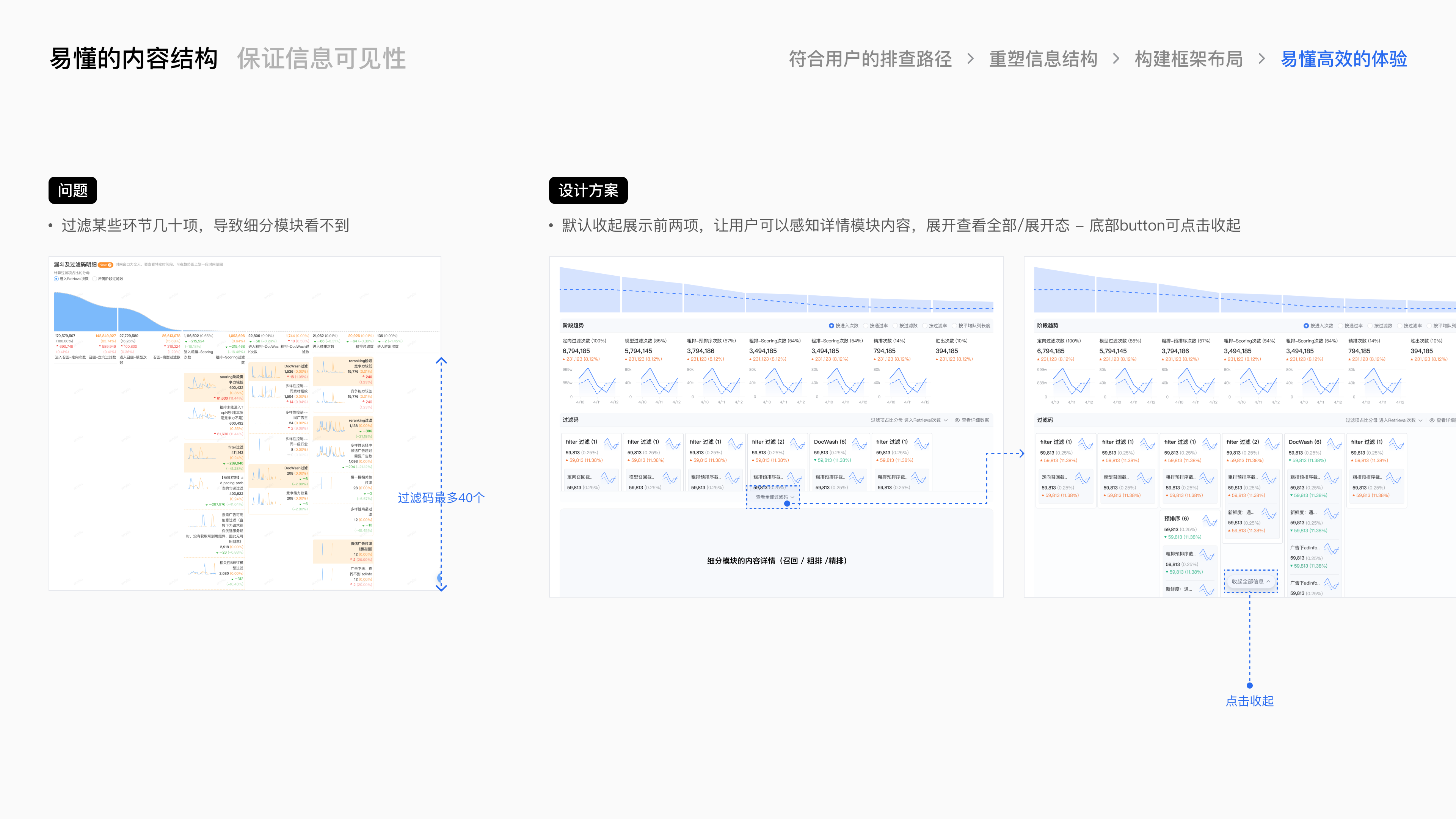腾讯广告良医诊断系统项目总结 · 16