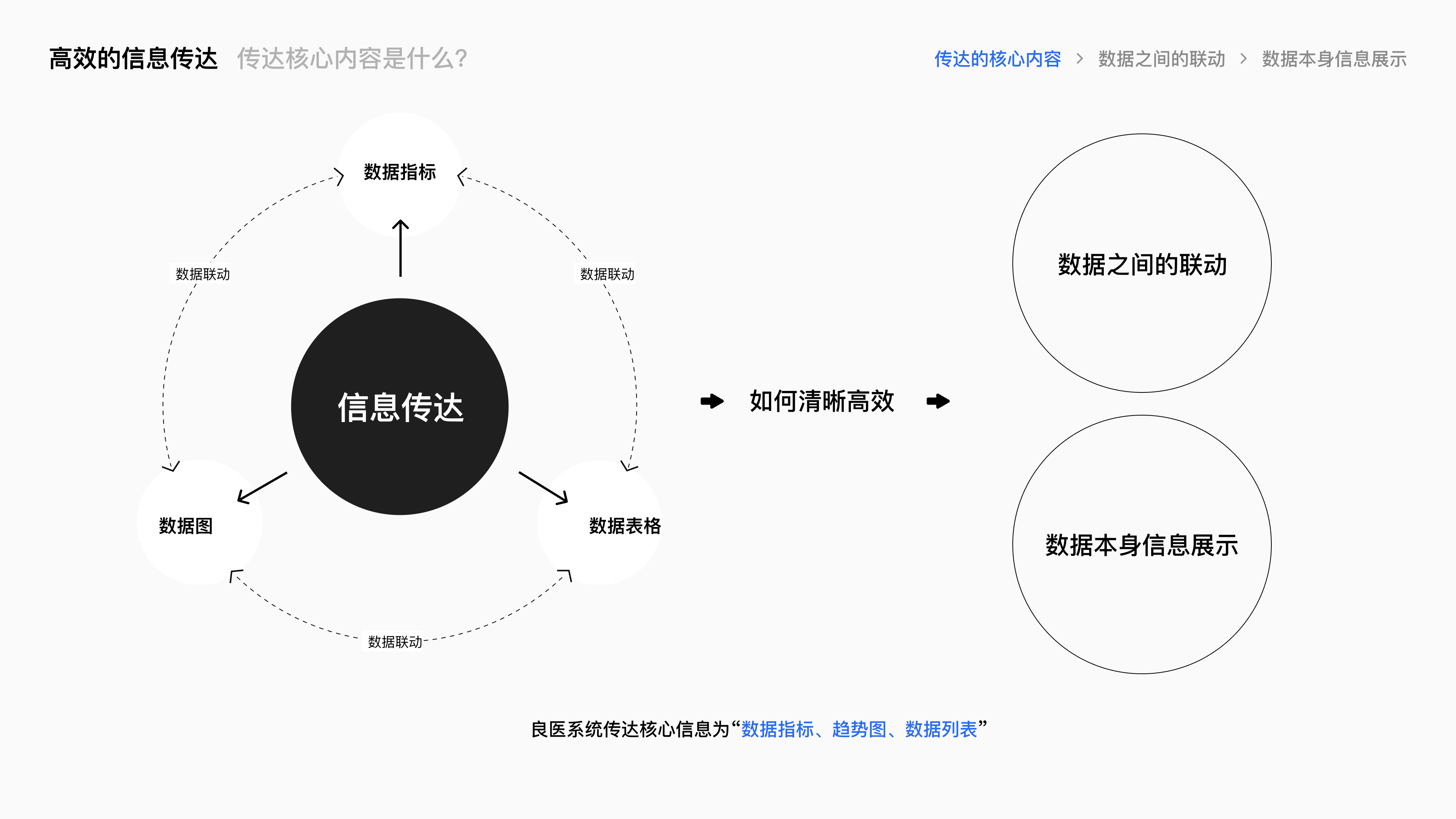 腾讯广告良医诊断系统项目总结 · 18