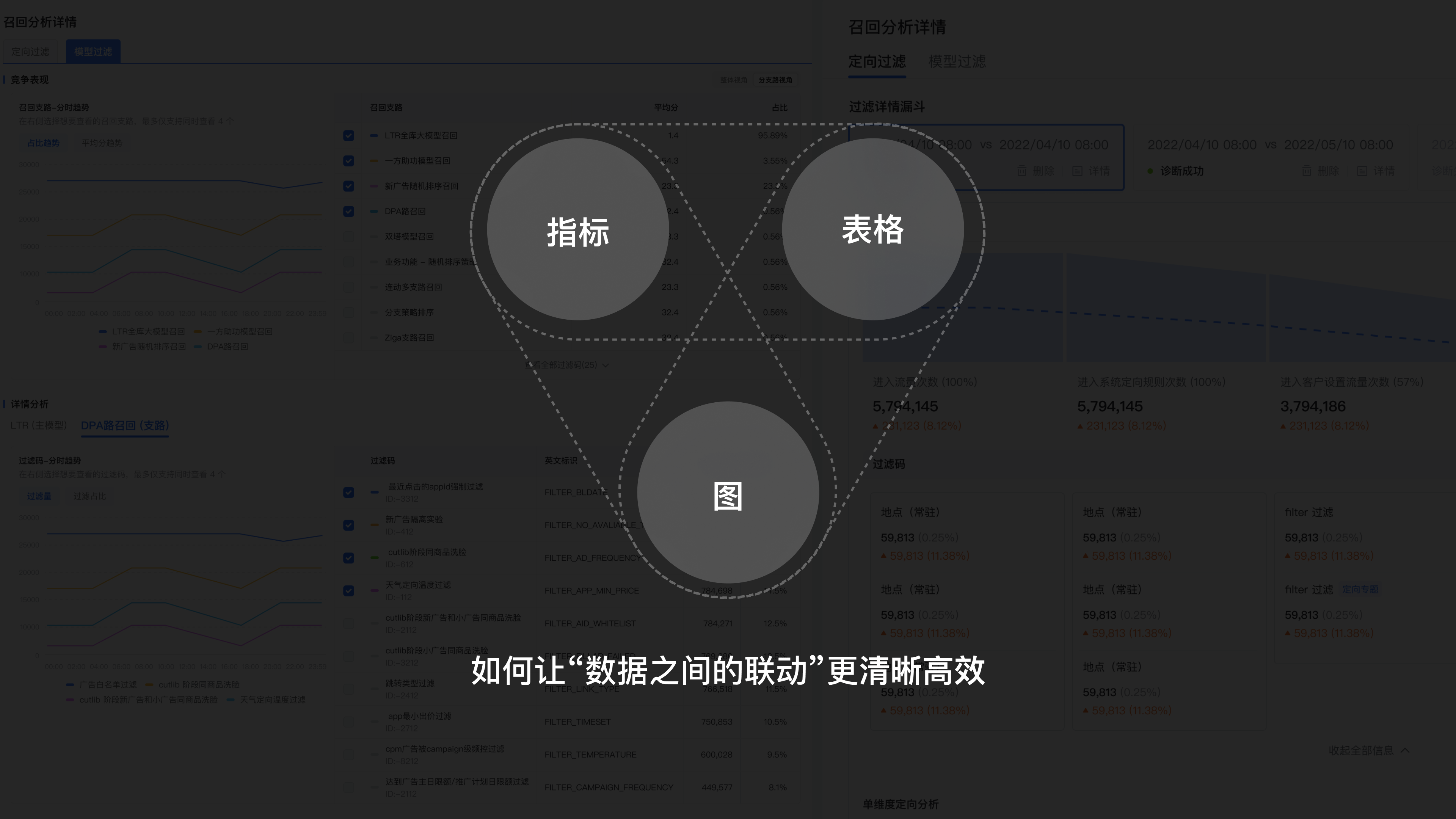 腾讯广告良医诊断系统项目总结 · 19