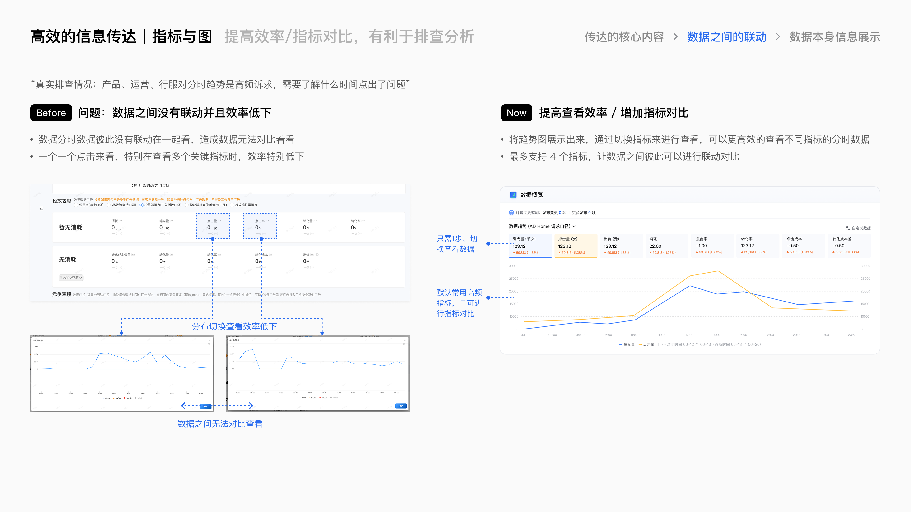 腾讯广告良医诊断系统项目总结 · 20