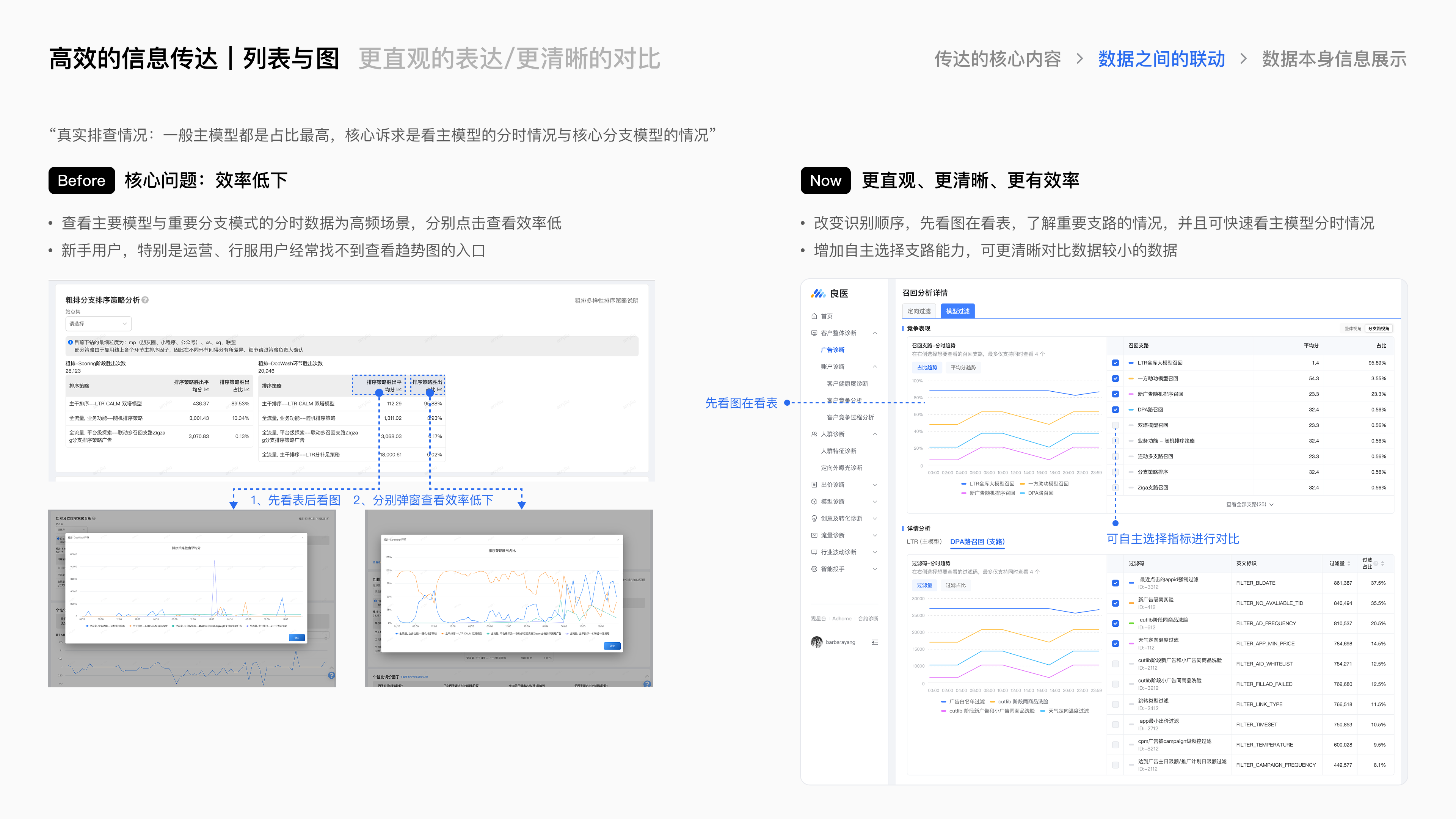腾讯广告良医诊断系统项目总结 · 21
