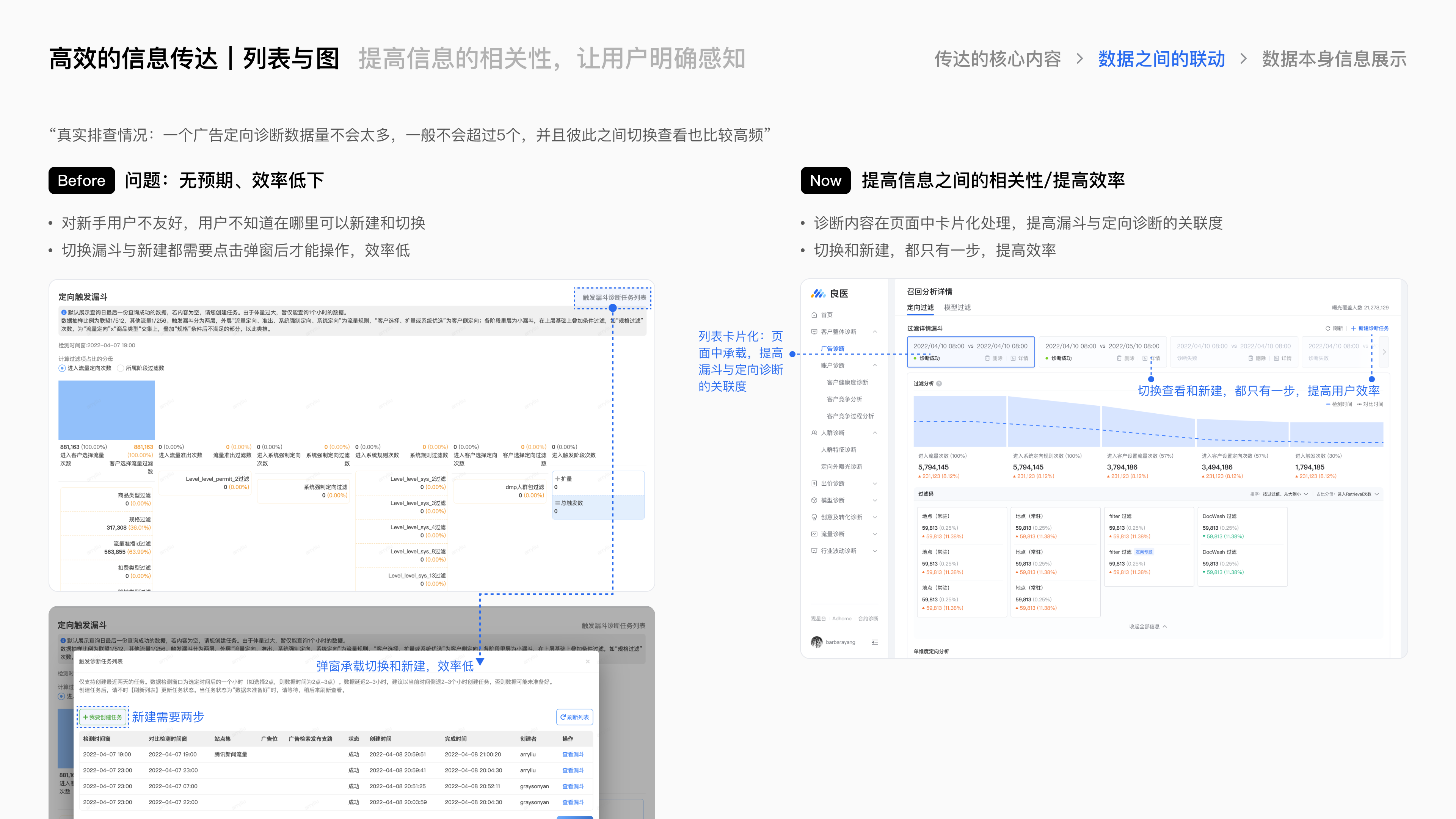 腾讯广告良医诊断系统项目总结 · 22