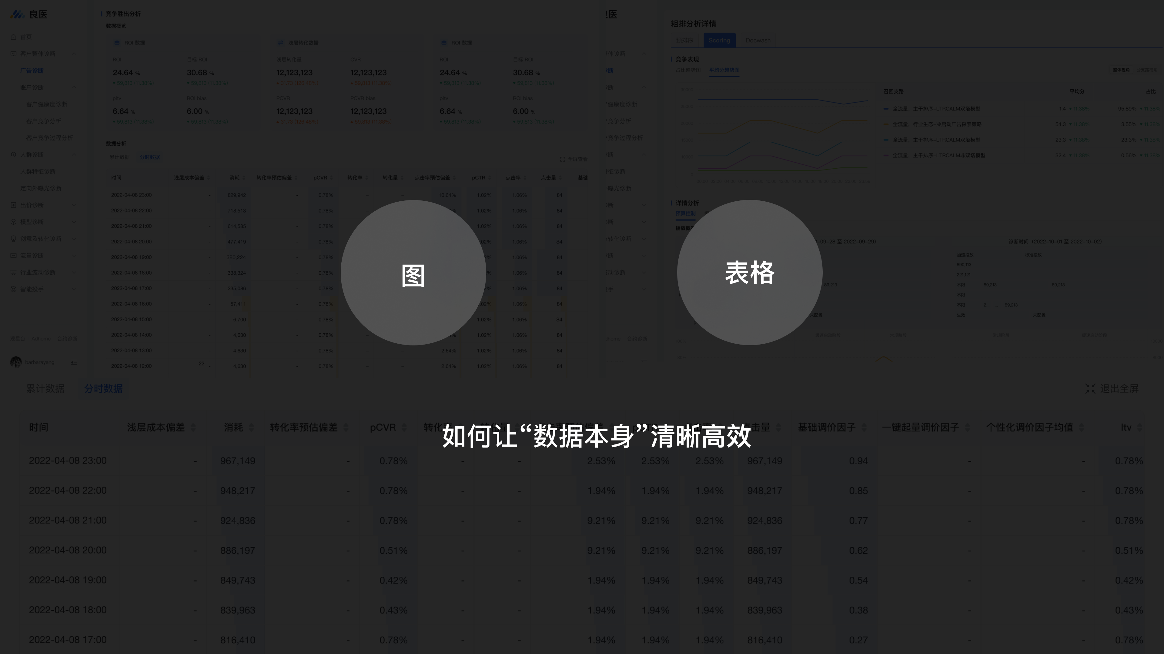 腾讯广告良医诊断系统项目总结 · 23
