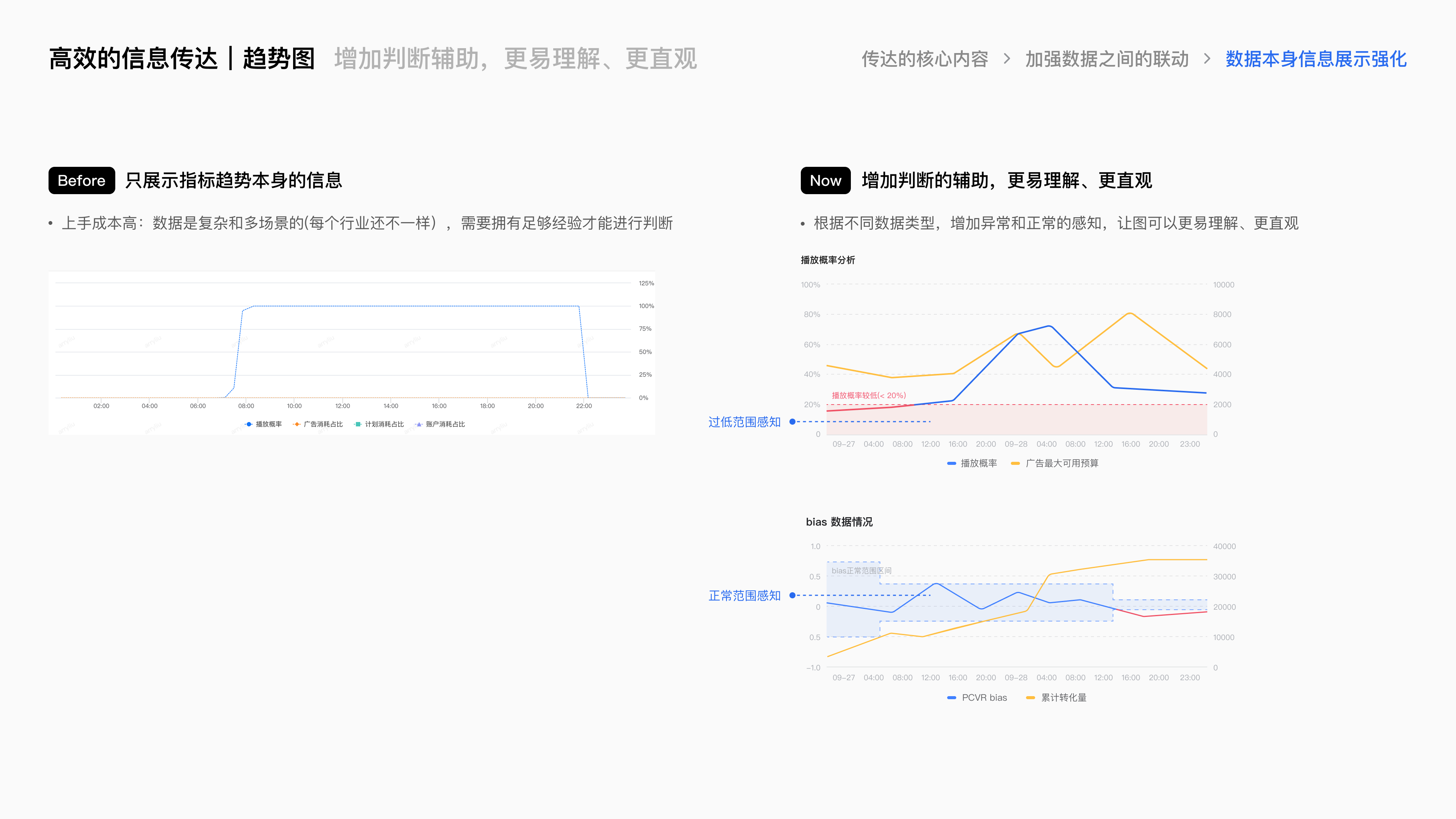 腾讯广告良医诊断系统项目总结 · 24