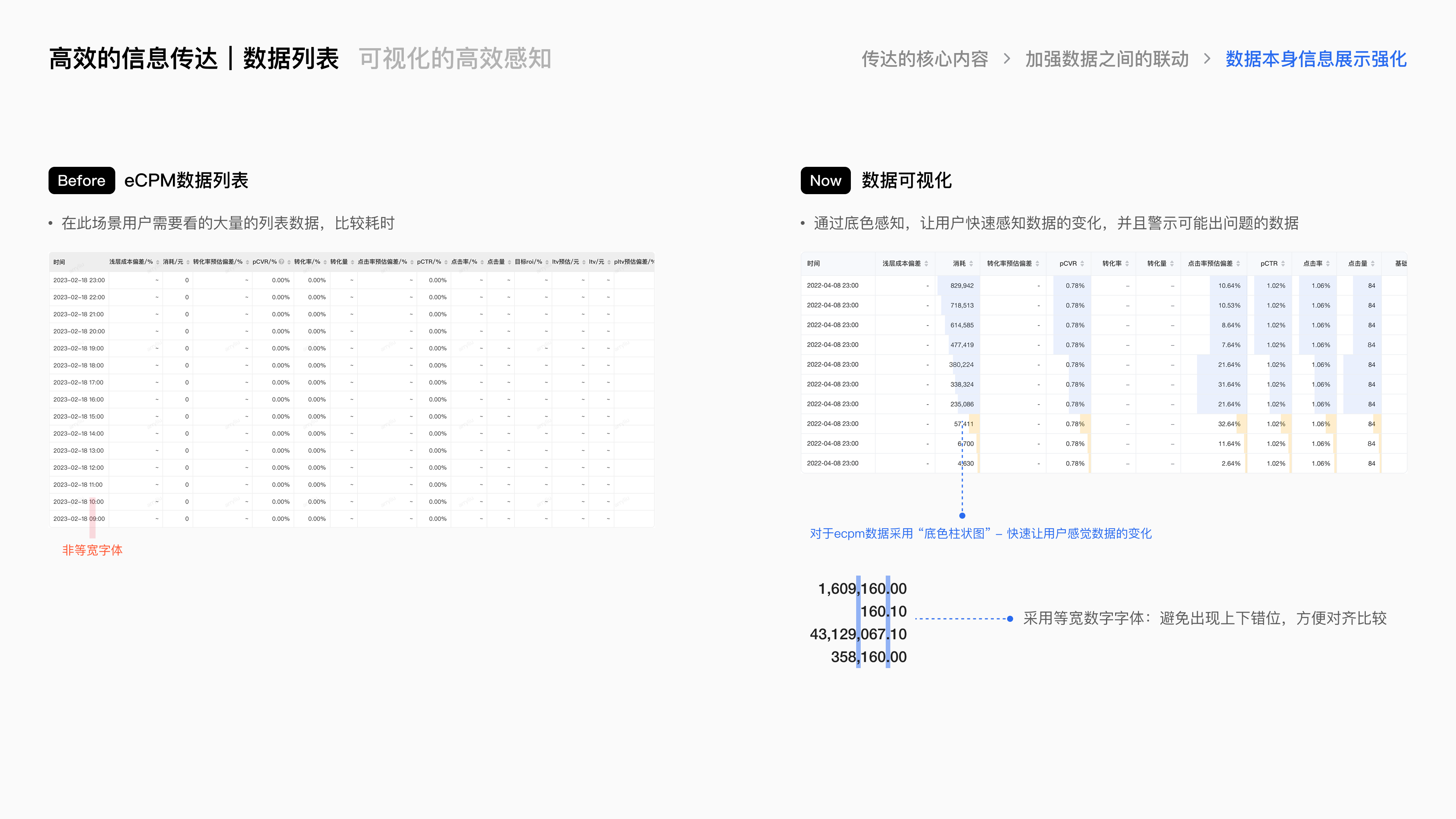 腾讯广告良医诊断系统项目总结 · 25