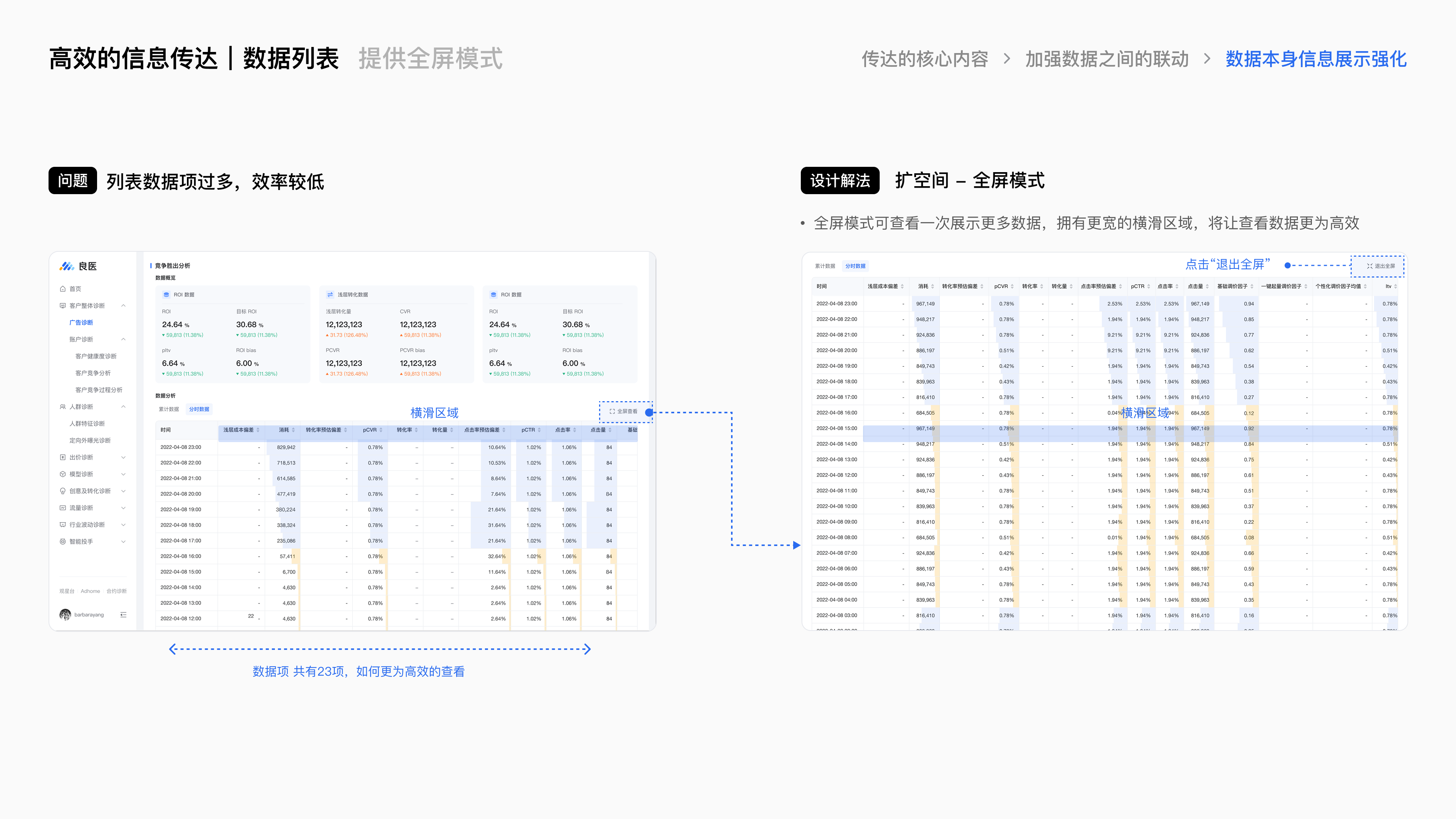 腾讯广告良医诊断系统项目总结 · 26