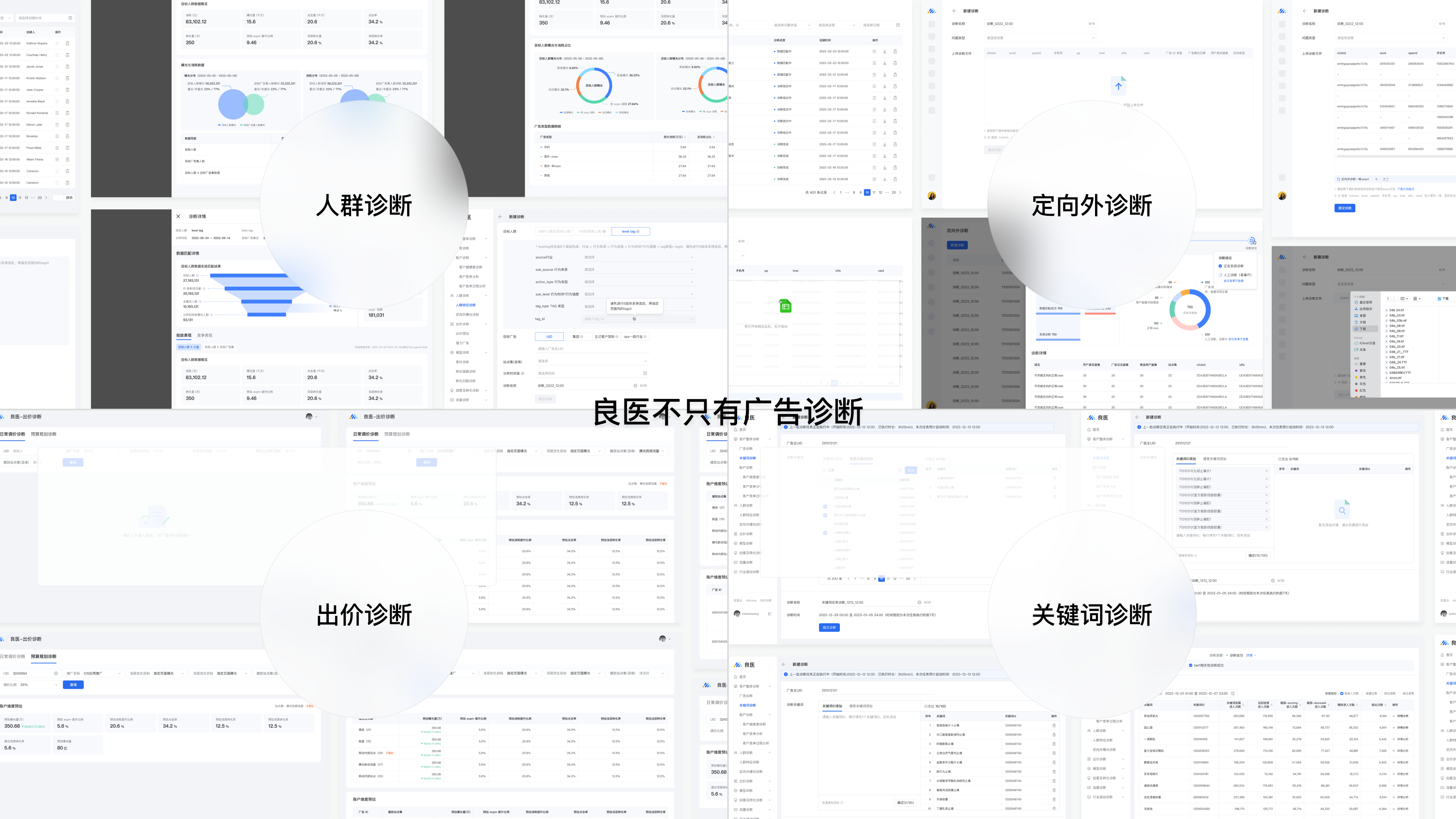 腾讯广告良医诊断系统项目总结 · 29