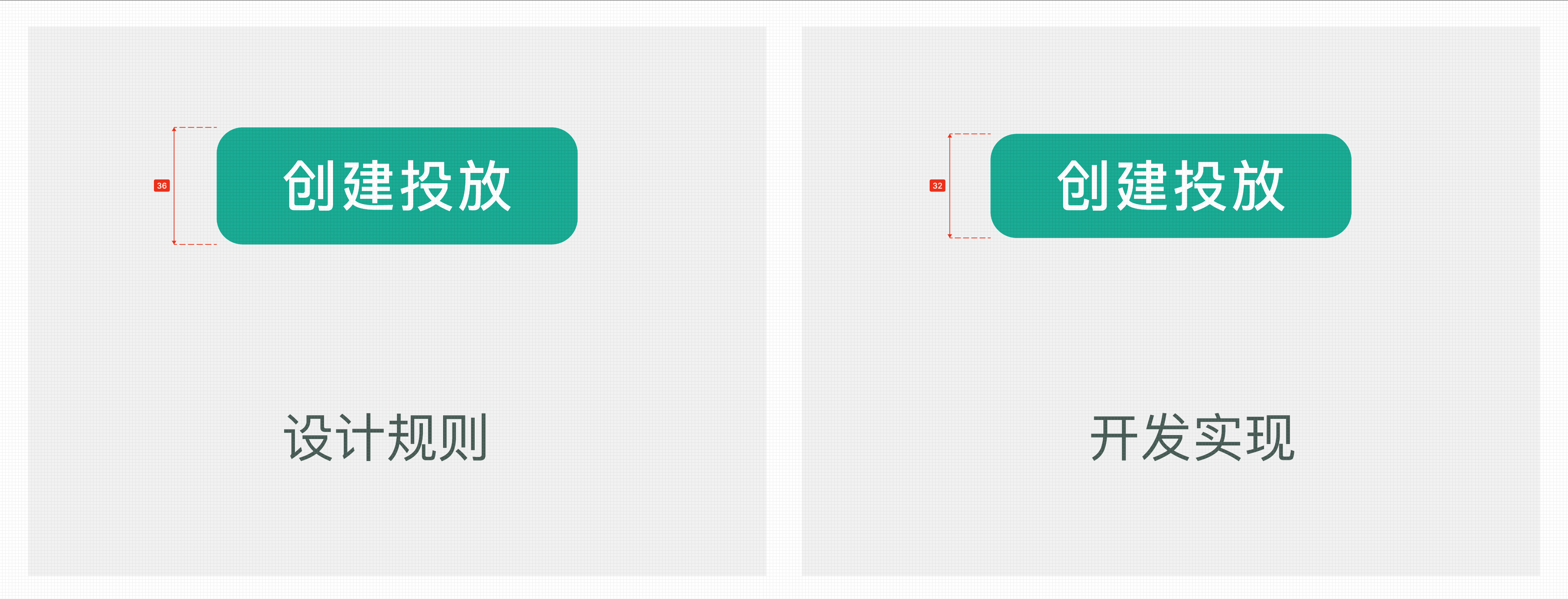 图 1｜创建投放按钮高度对照：左侧设计规则为 36 px，右侧开发实现为 32 px。