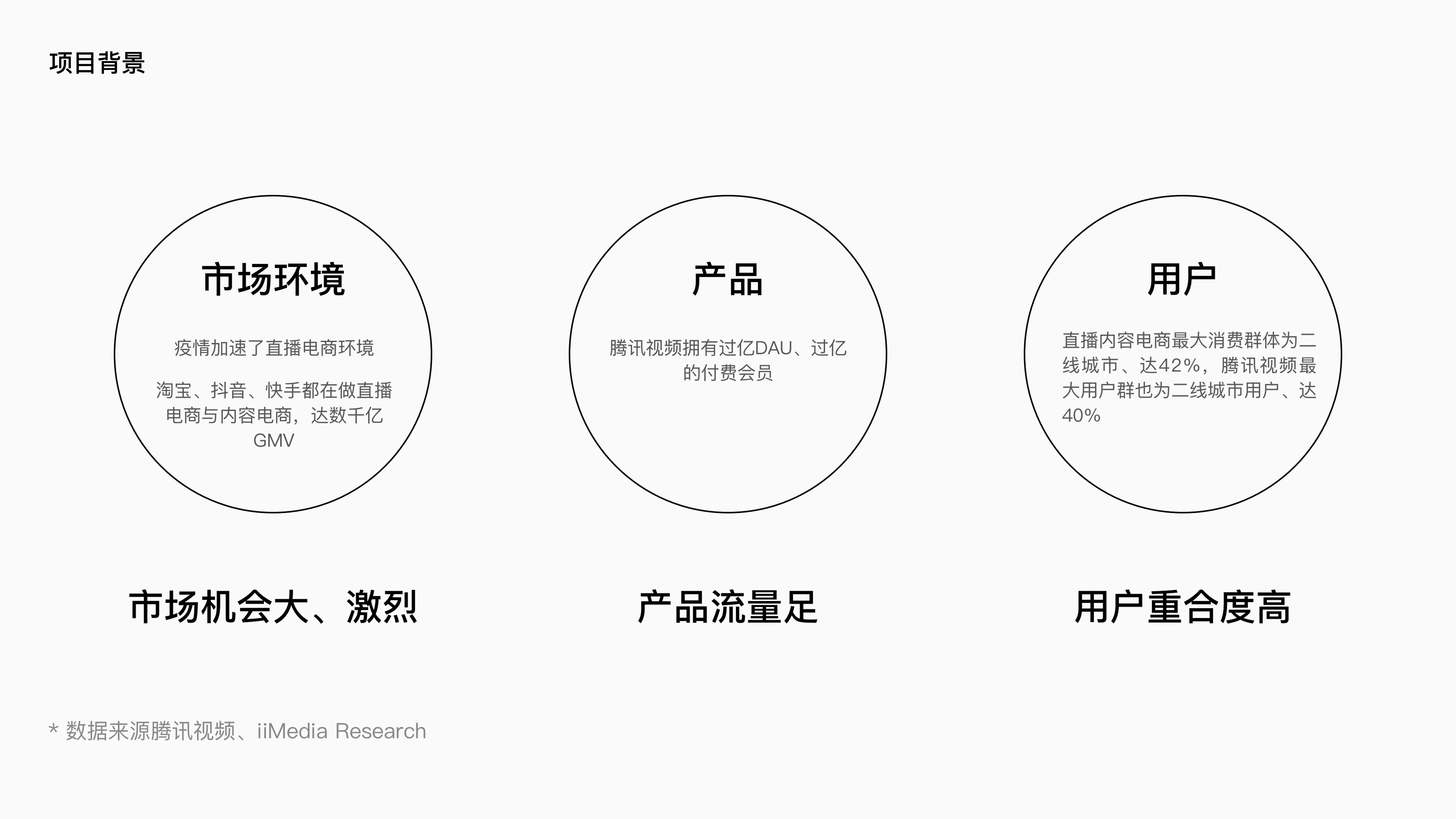 腾讯视频电商项目总结 · 02