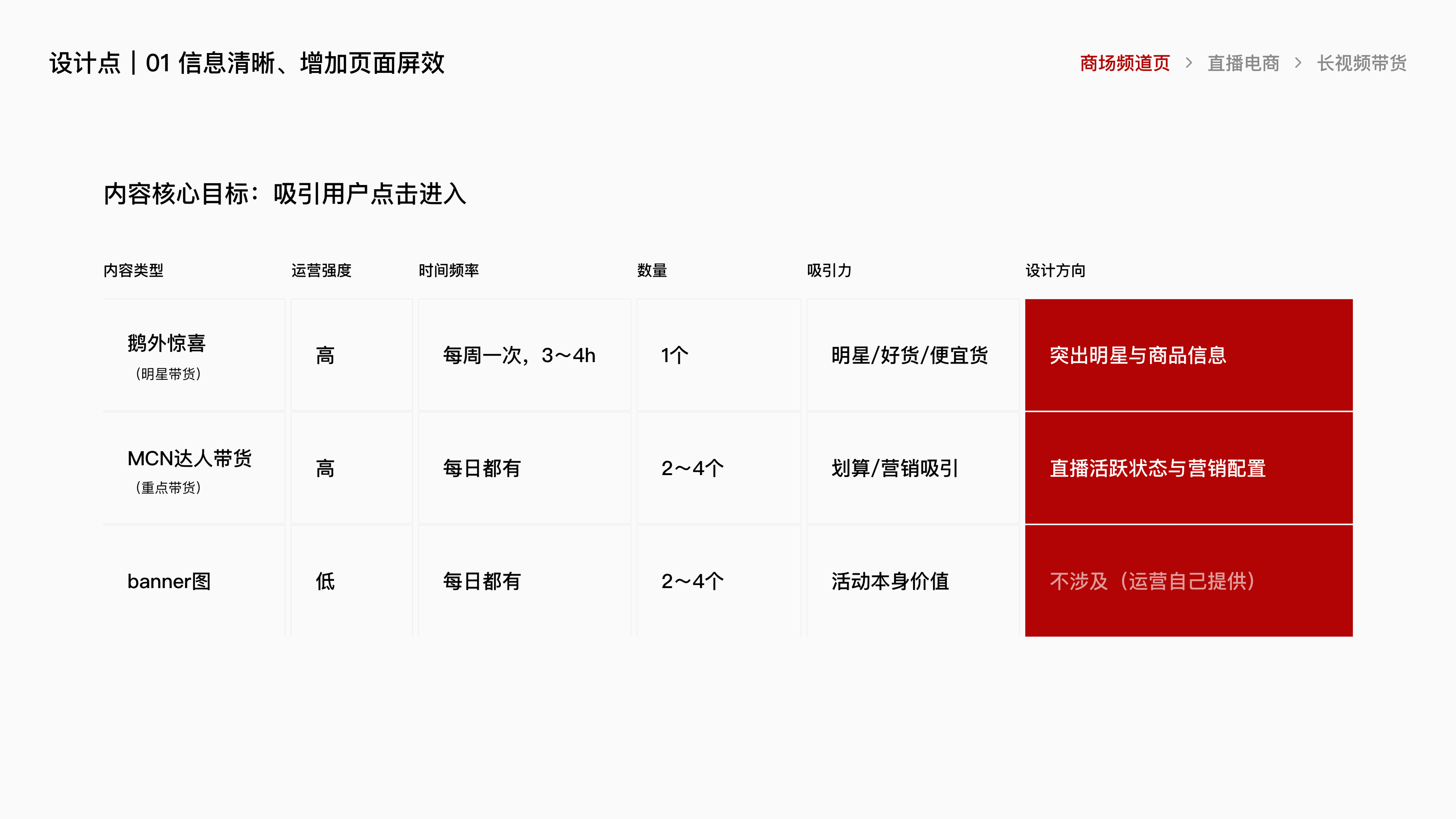 腾讯视频电商项目总结 · 08