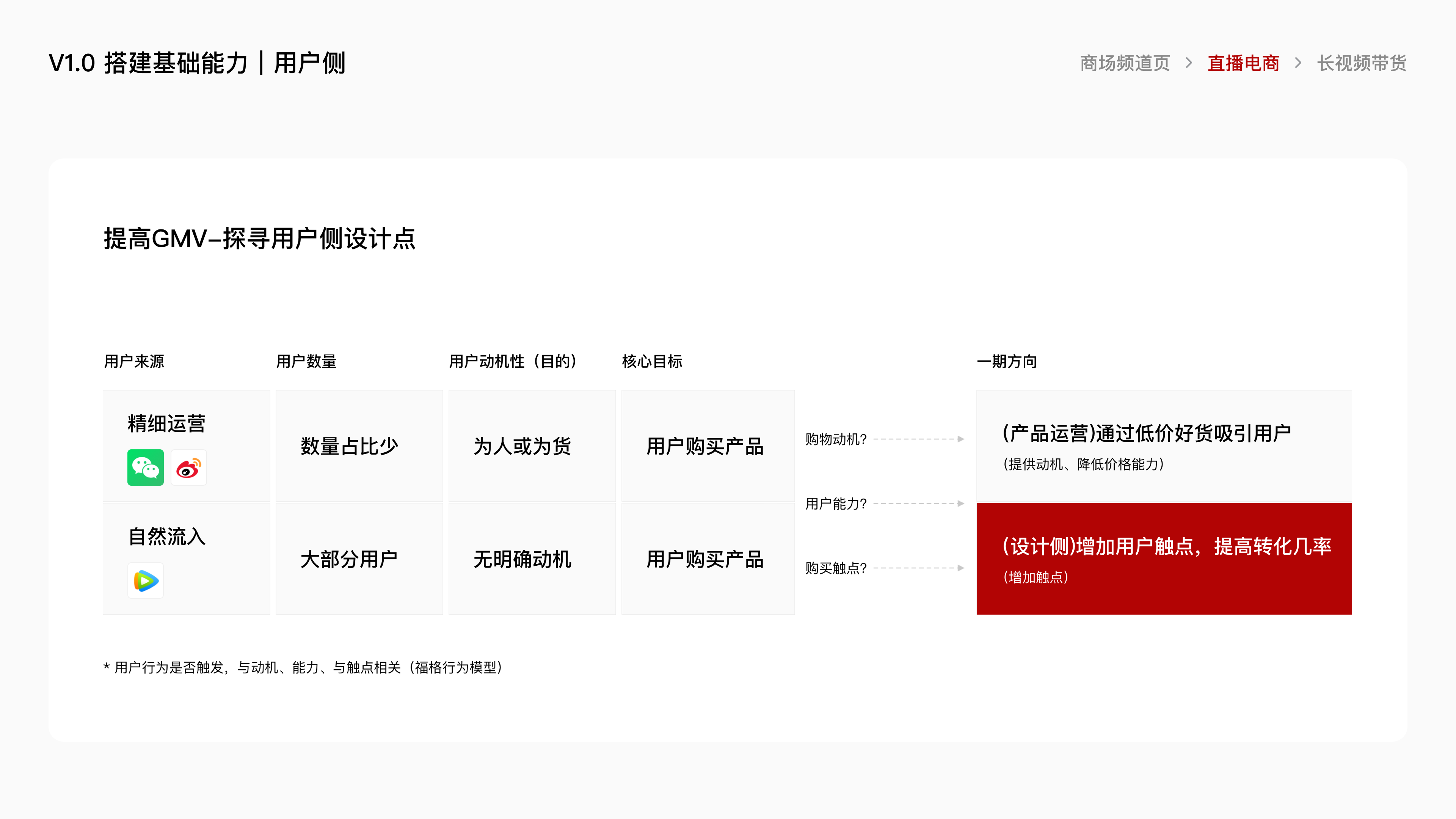 腾讯视频电商项目总结 · 19