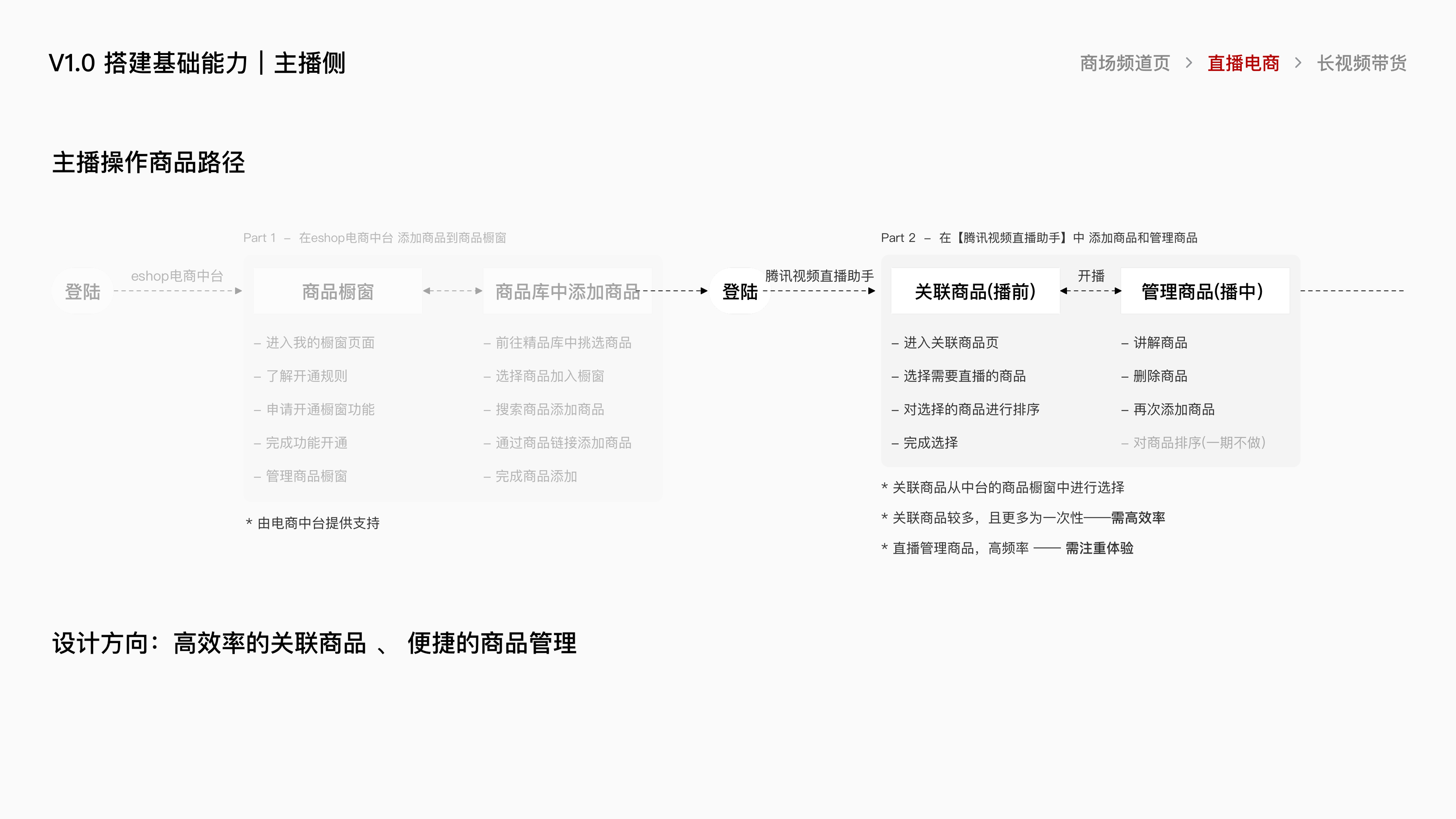 腾讯视频电商项目总结 · 22