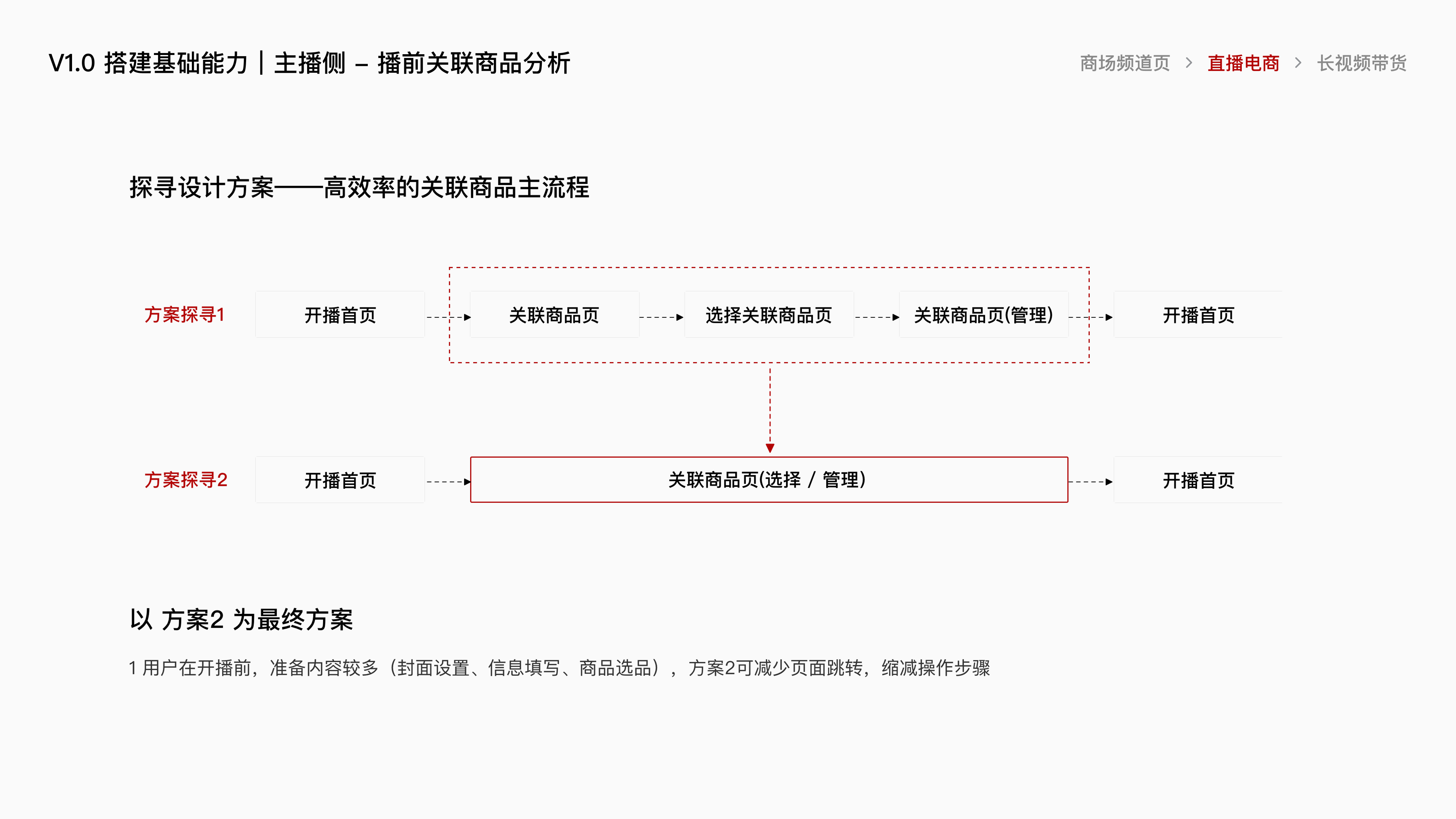 腾讯视频电商项目总结 · 23