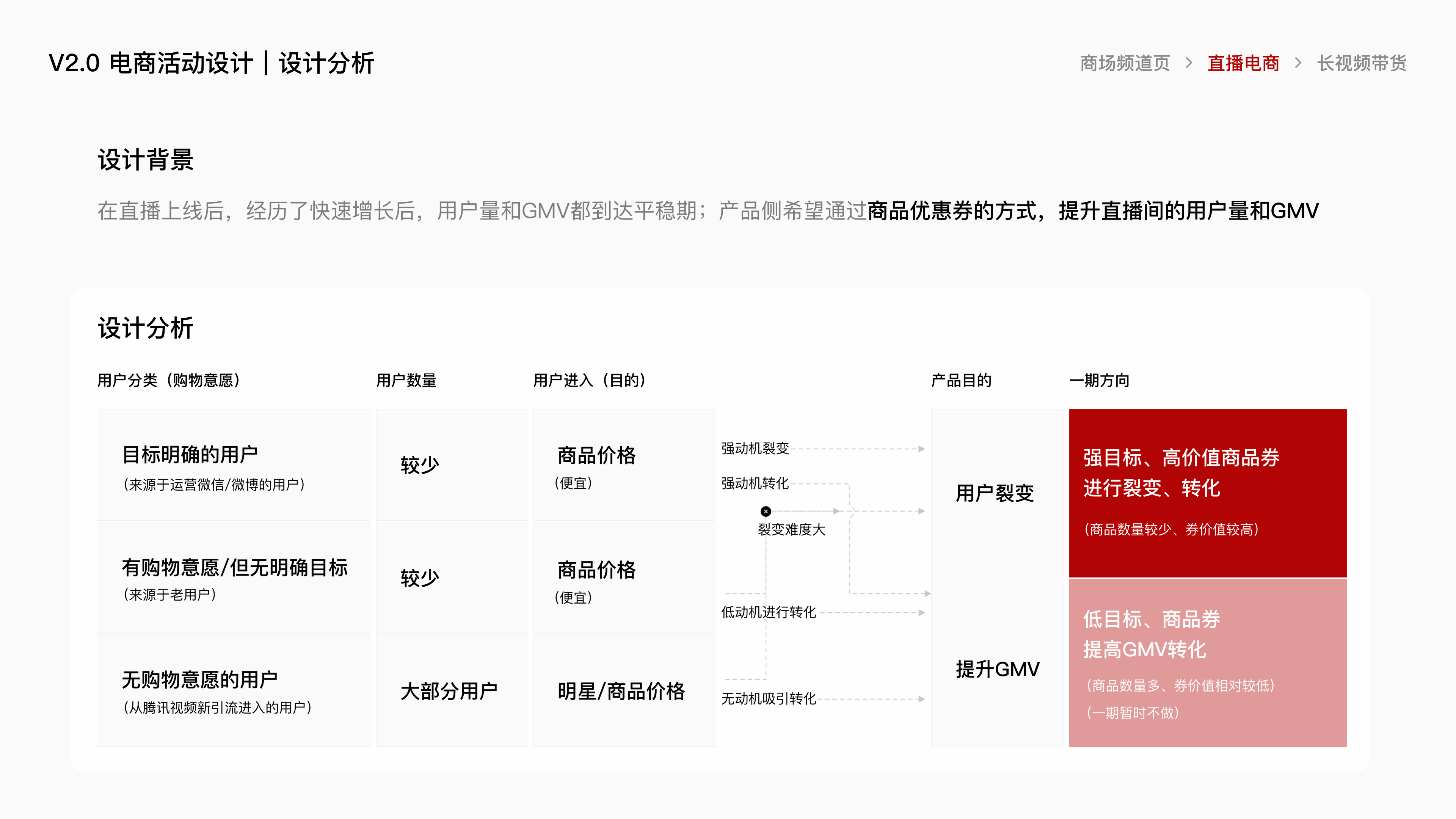 腾讯视频电商项目总结 · 28