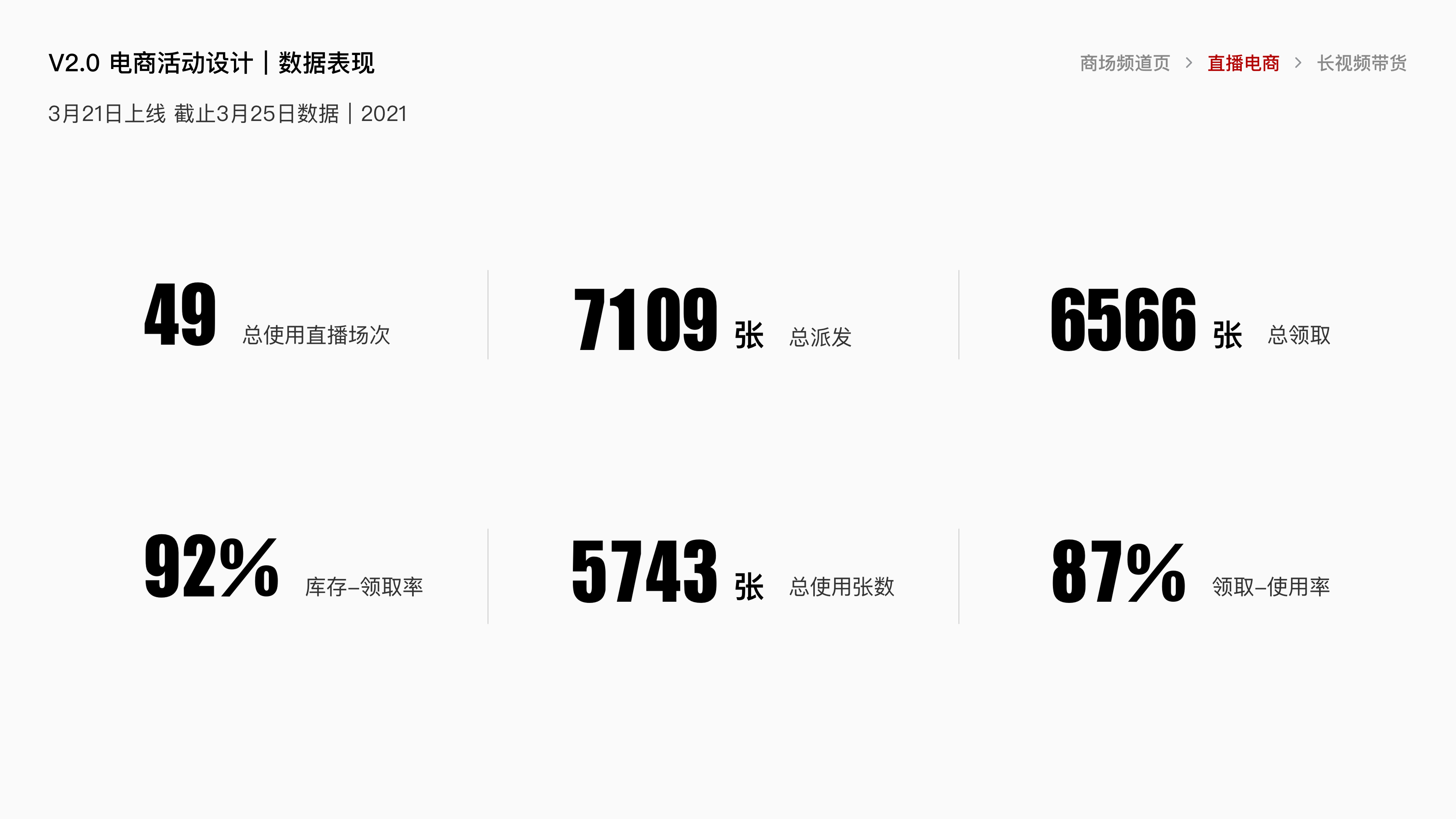 腾讯视频电商项目总结 · 34