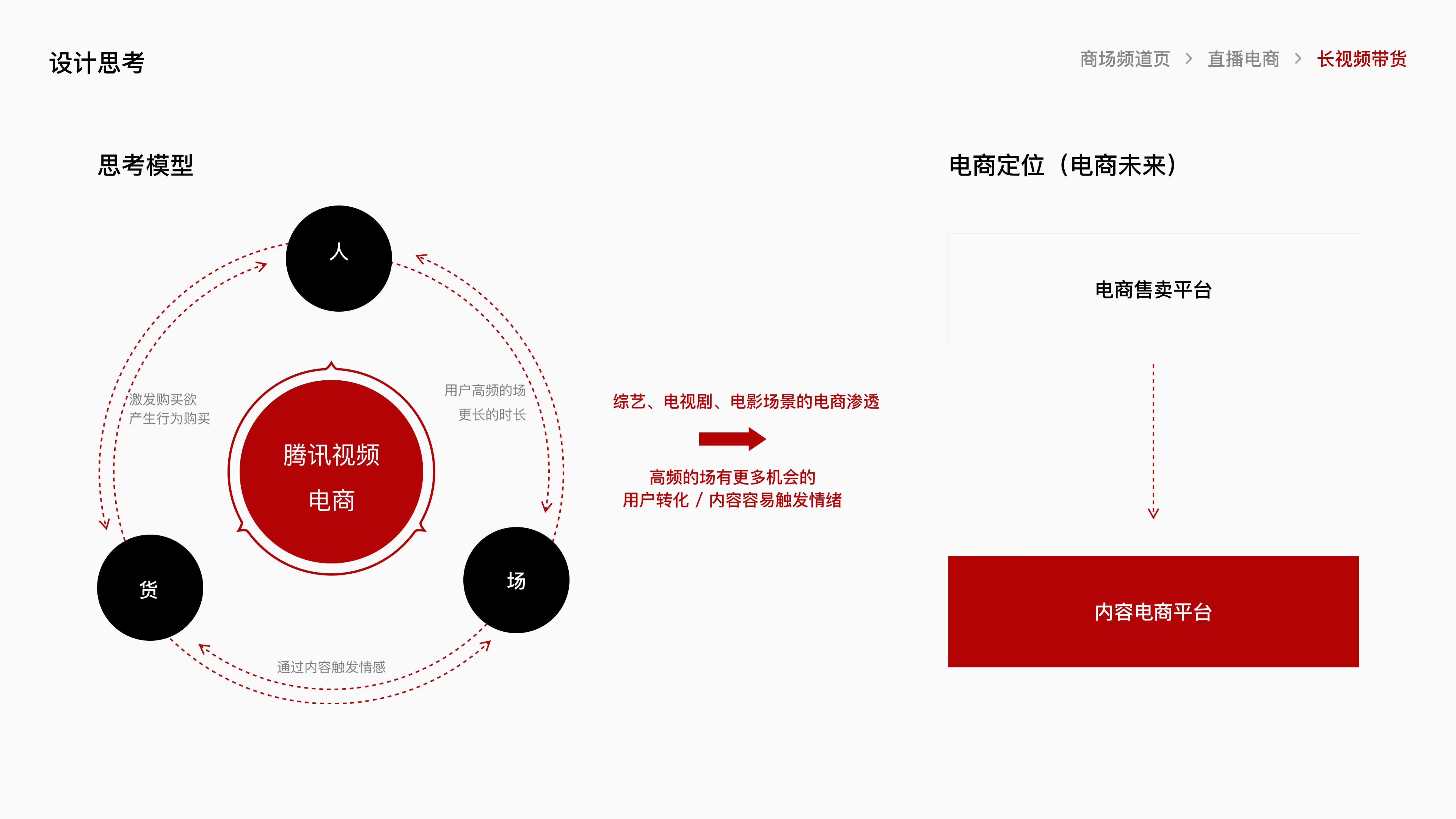 腾讯视频电商项目总结 · 36