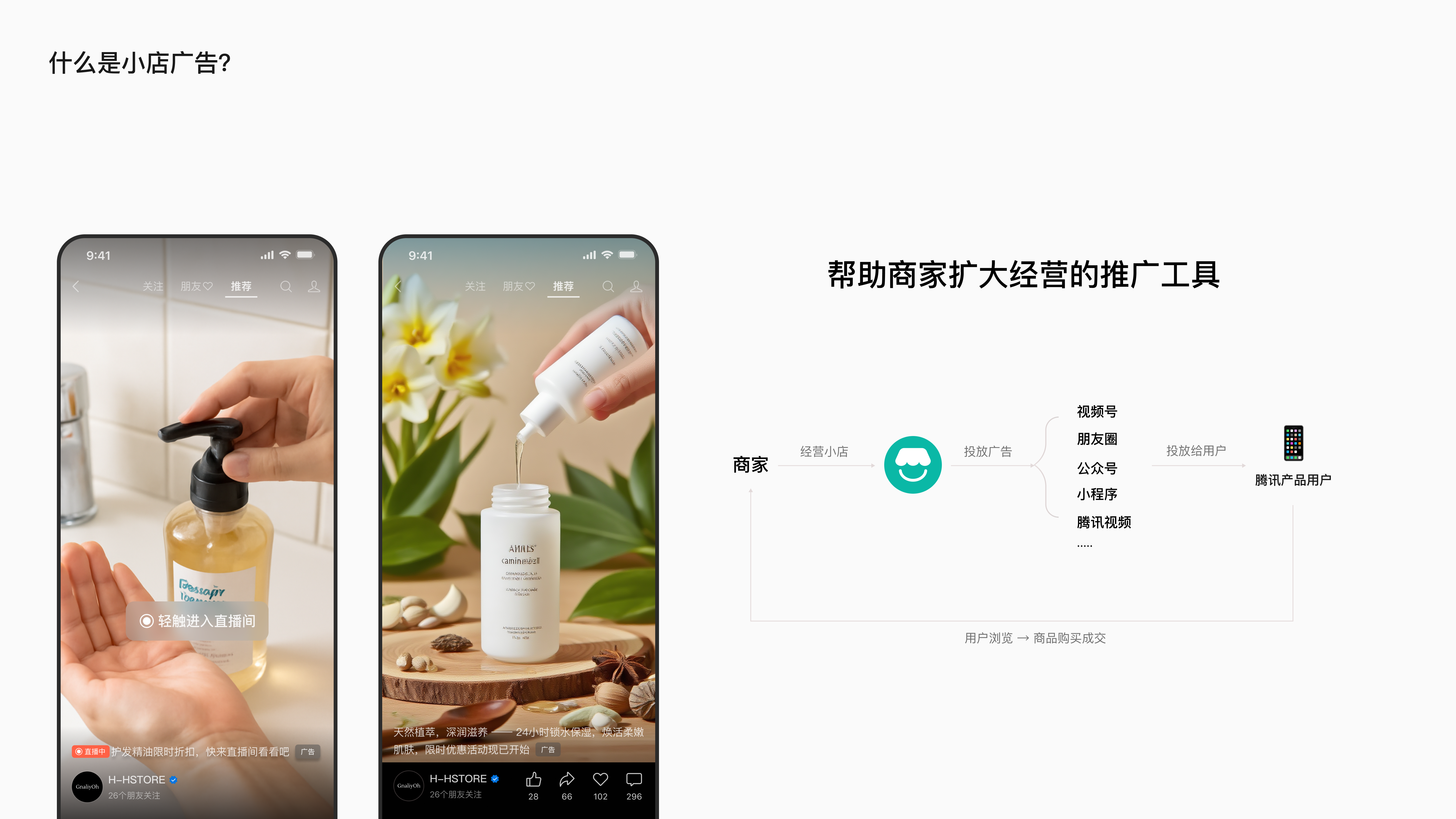微信小店小店投放项目总结 · 02