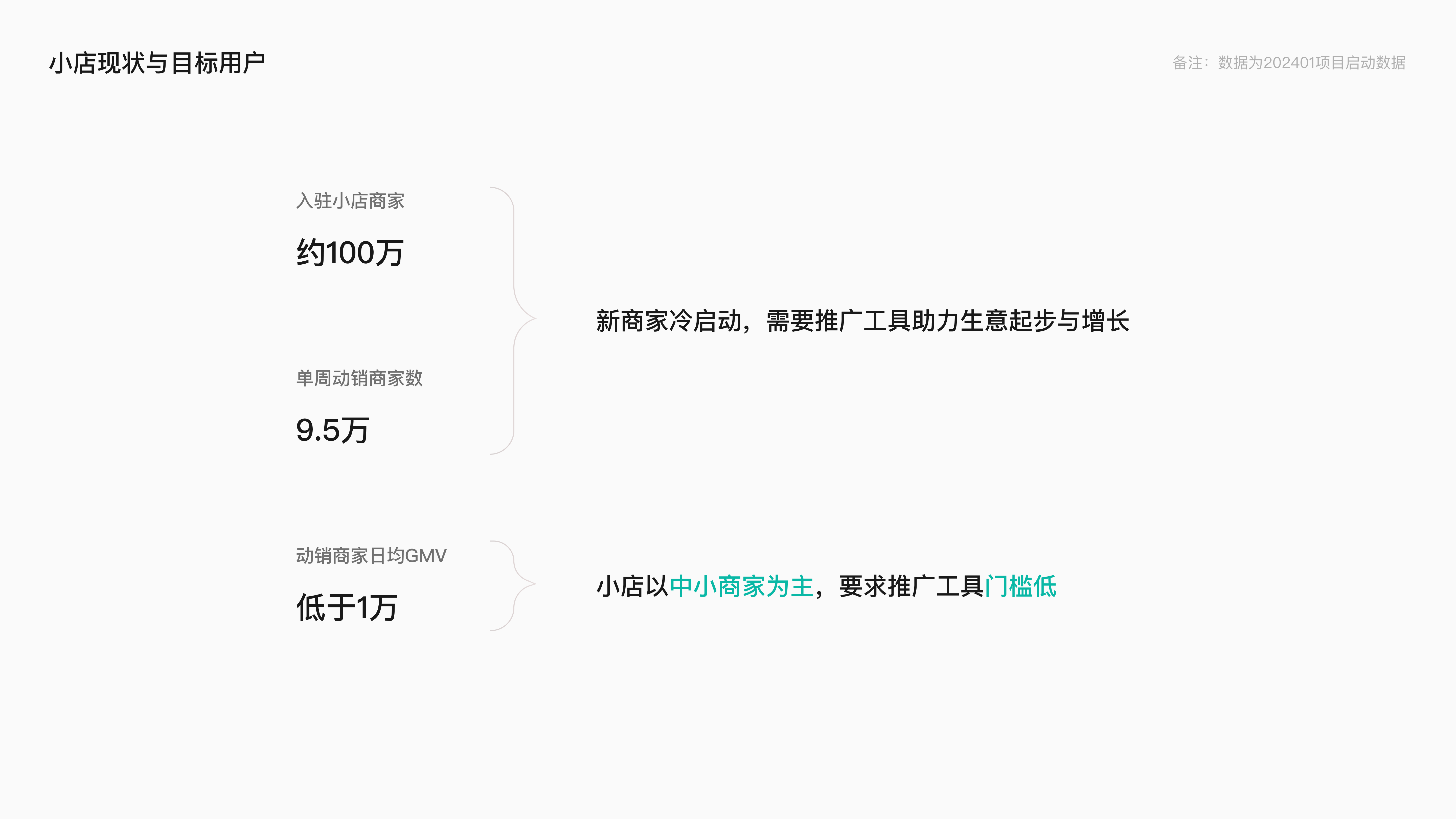微信小店小店投放项目总结 · 03