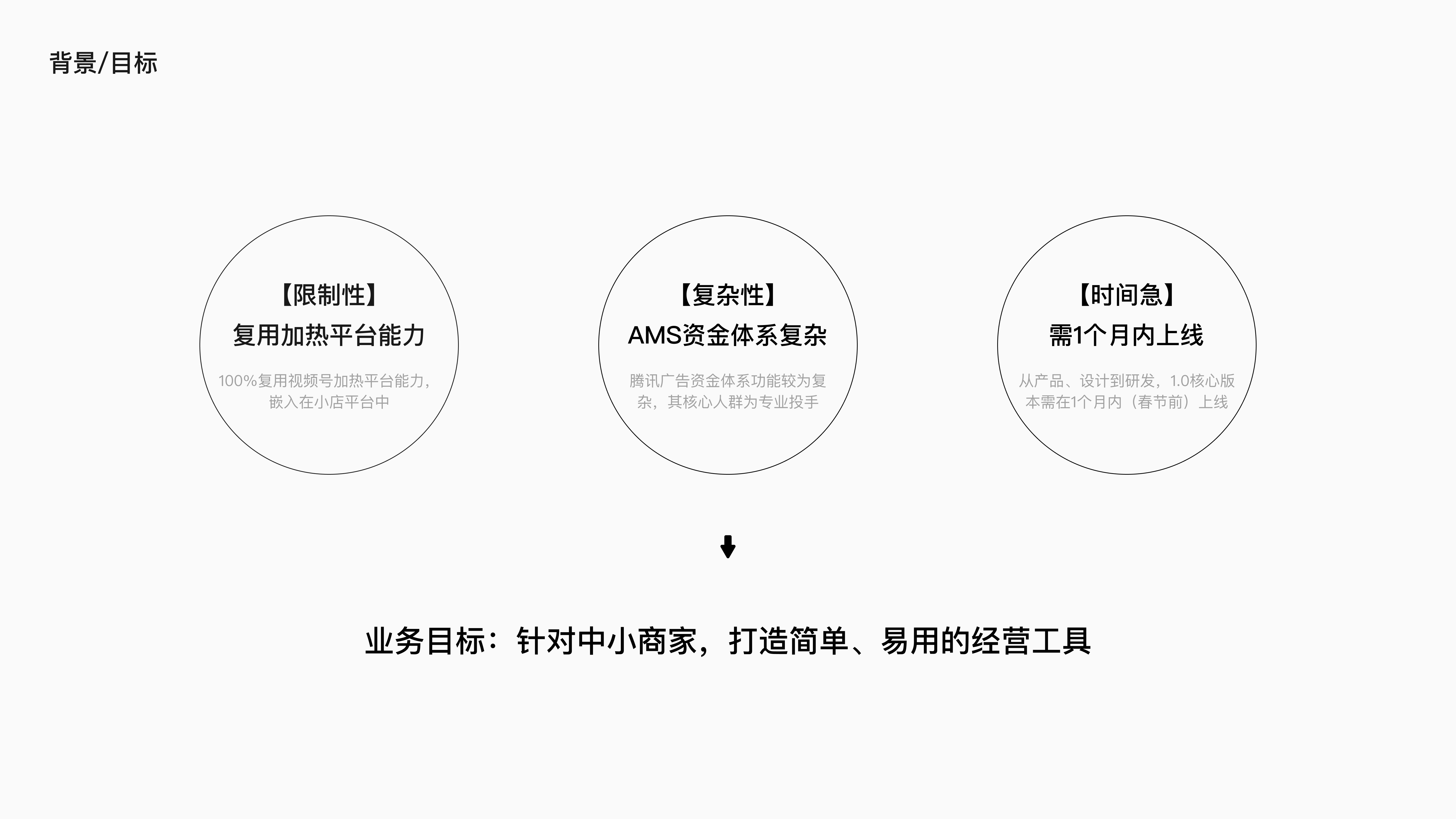 微信小店小店投放项目总结 · 06