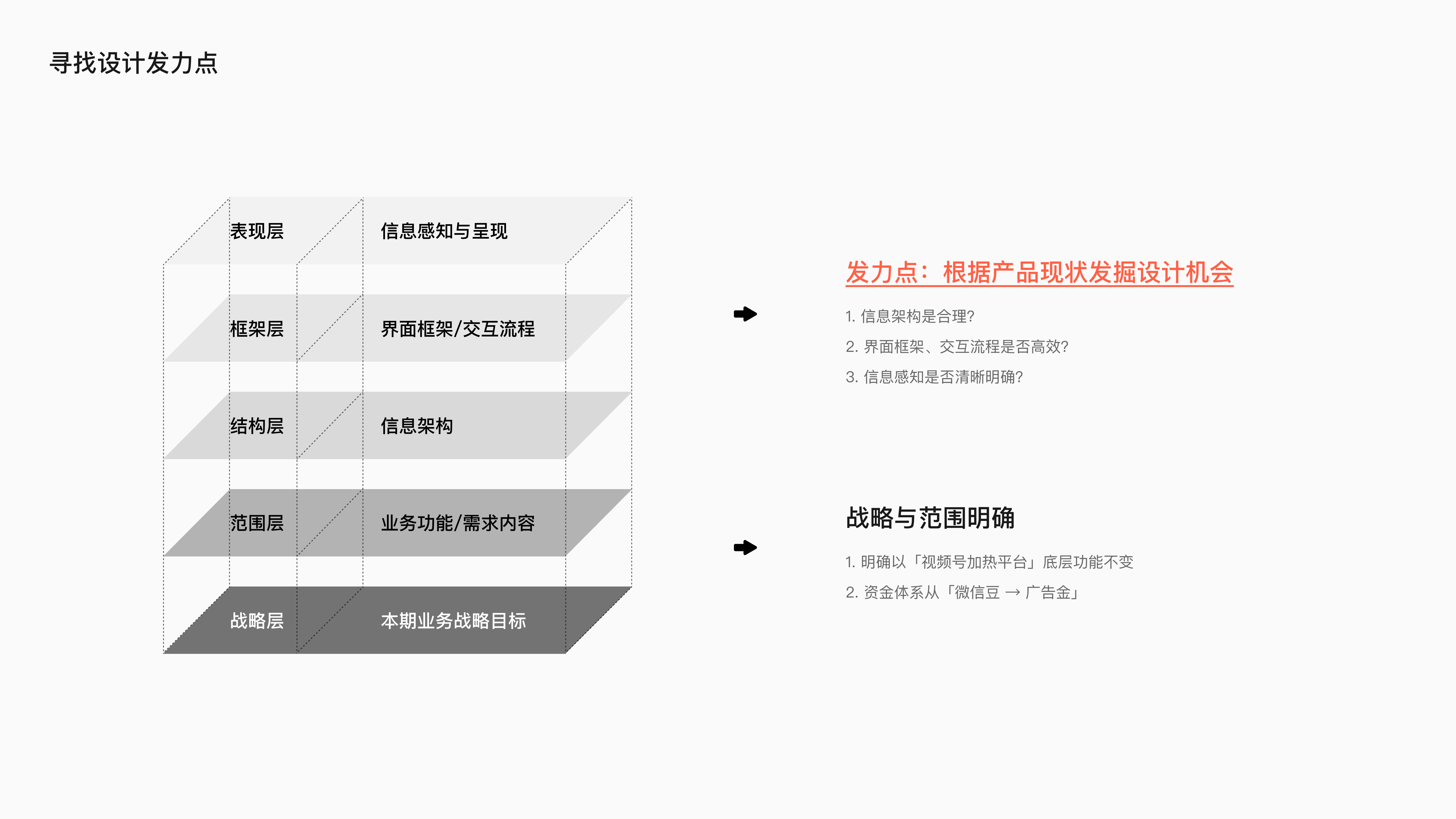 微信小店小店投放项目总结 · 07