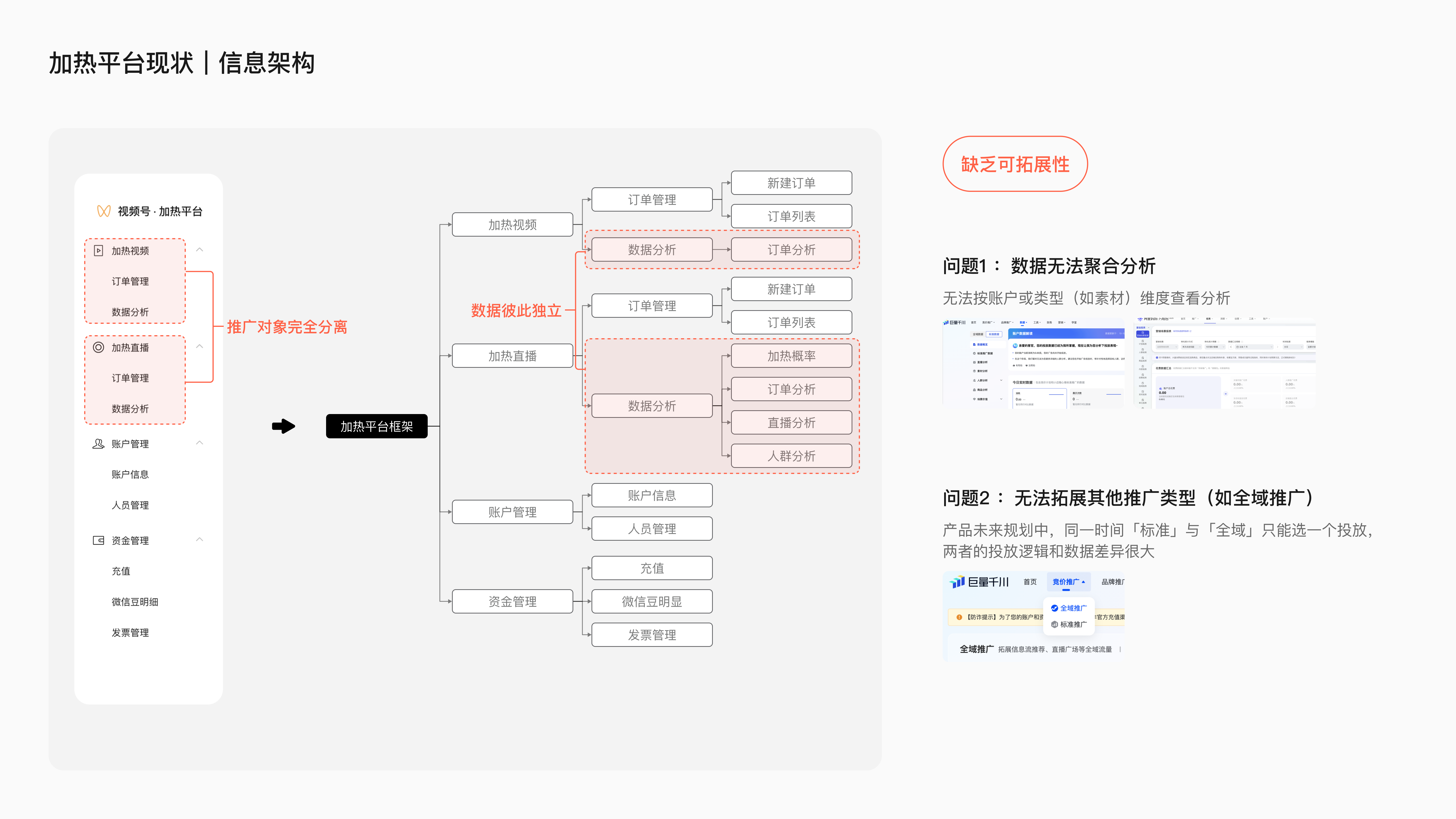 微信小店小店投放项目总结 · 08