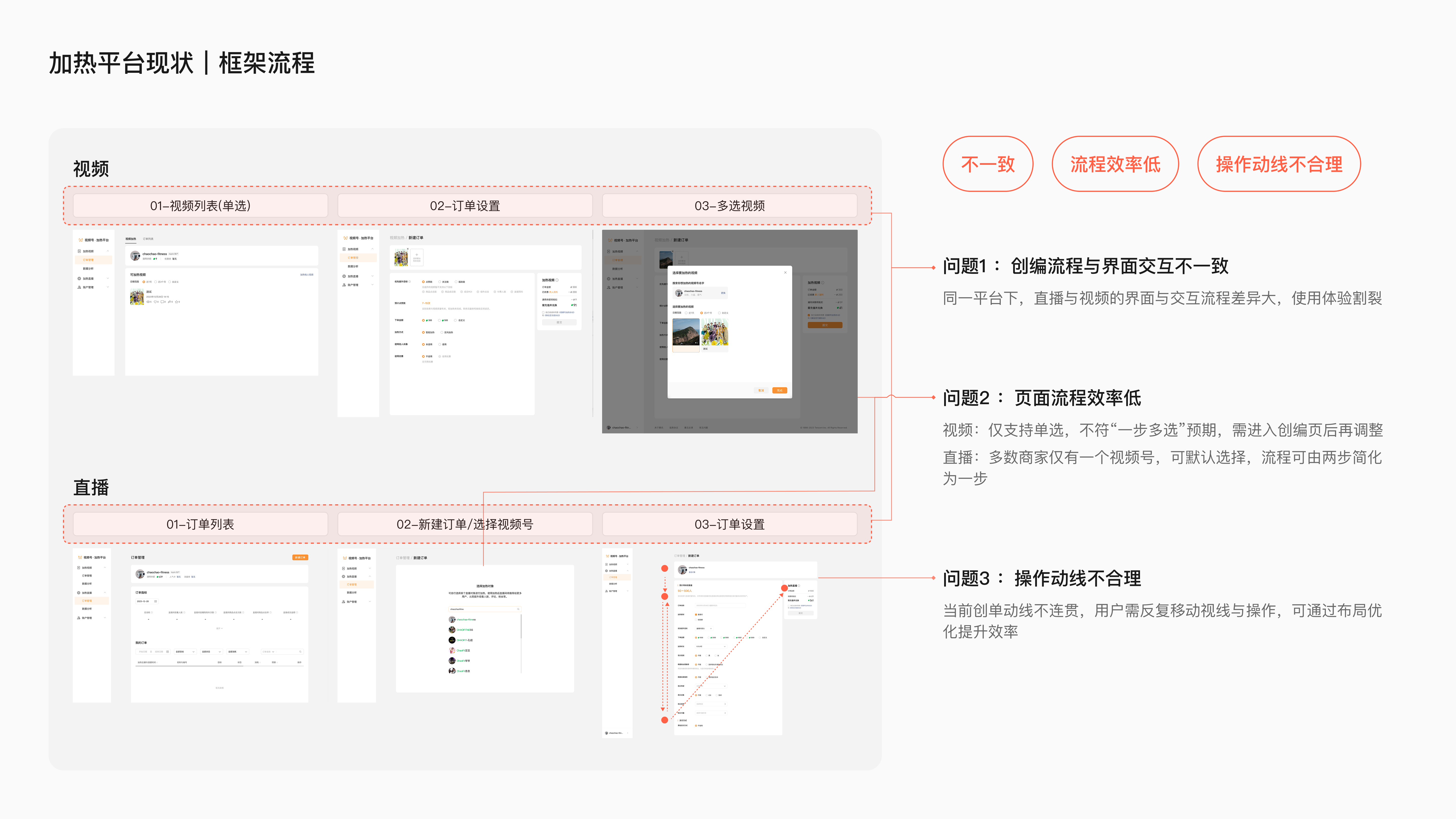 微信小店小店投放项目总结 · 09
