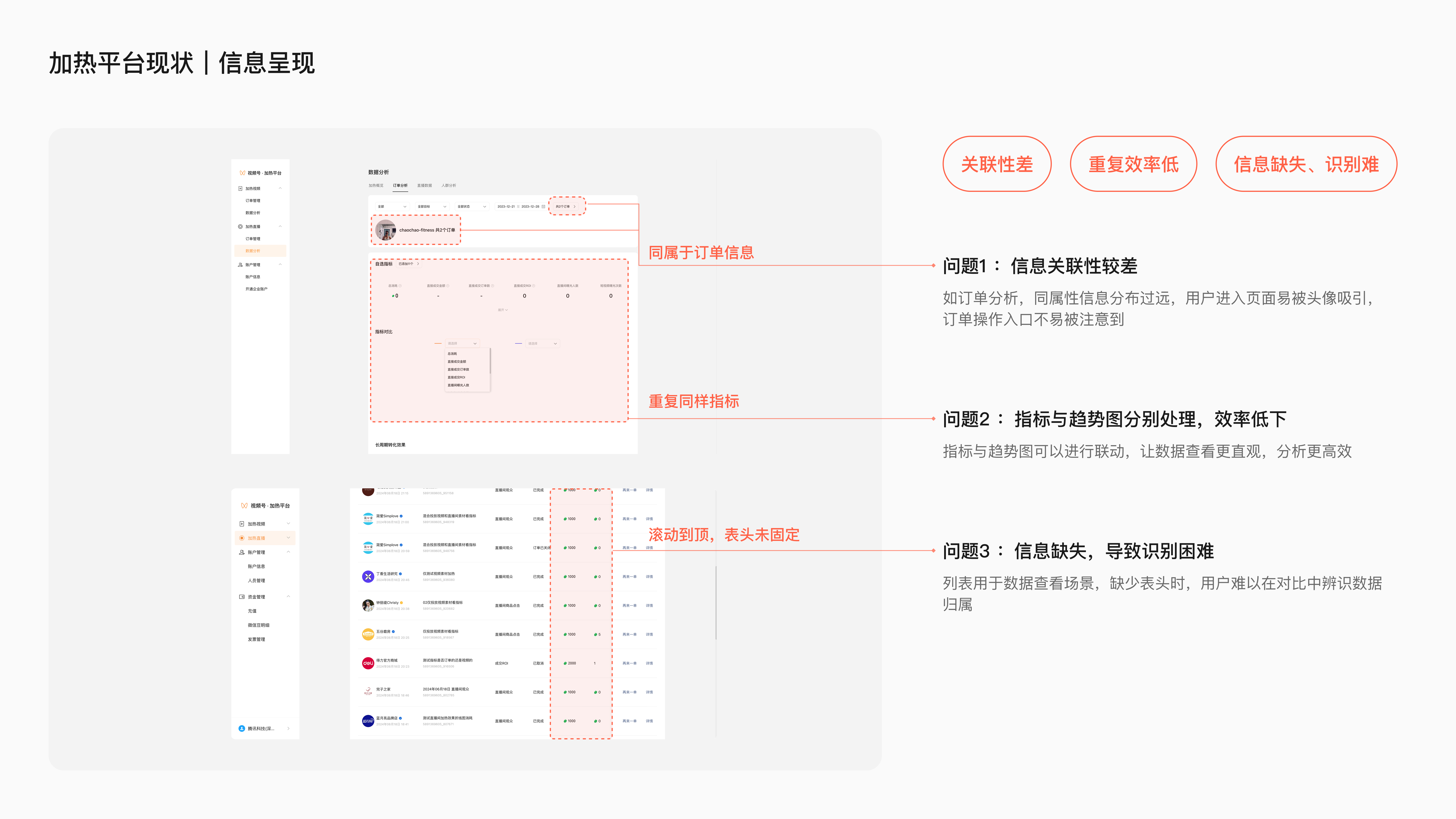 微信小店小店投放项目总结 · 10