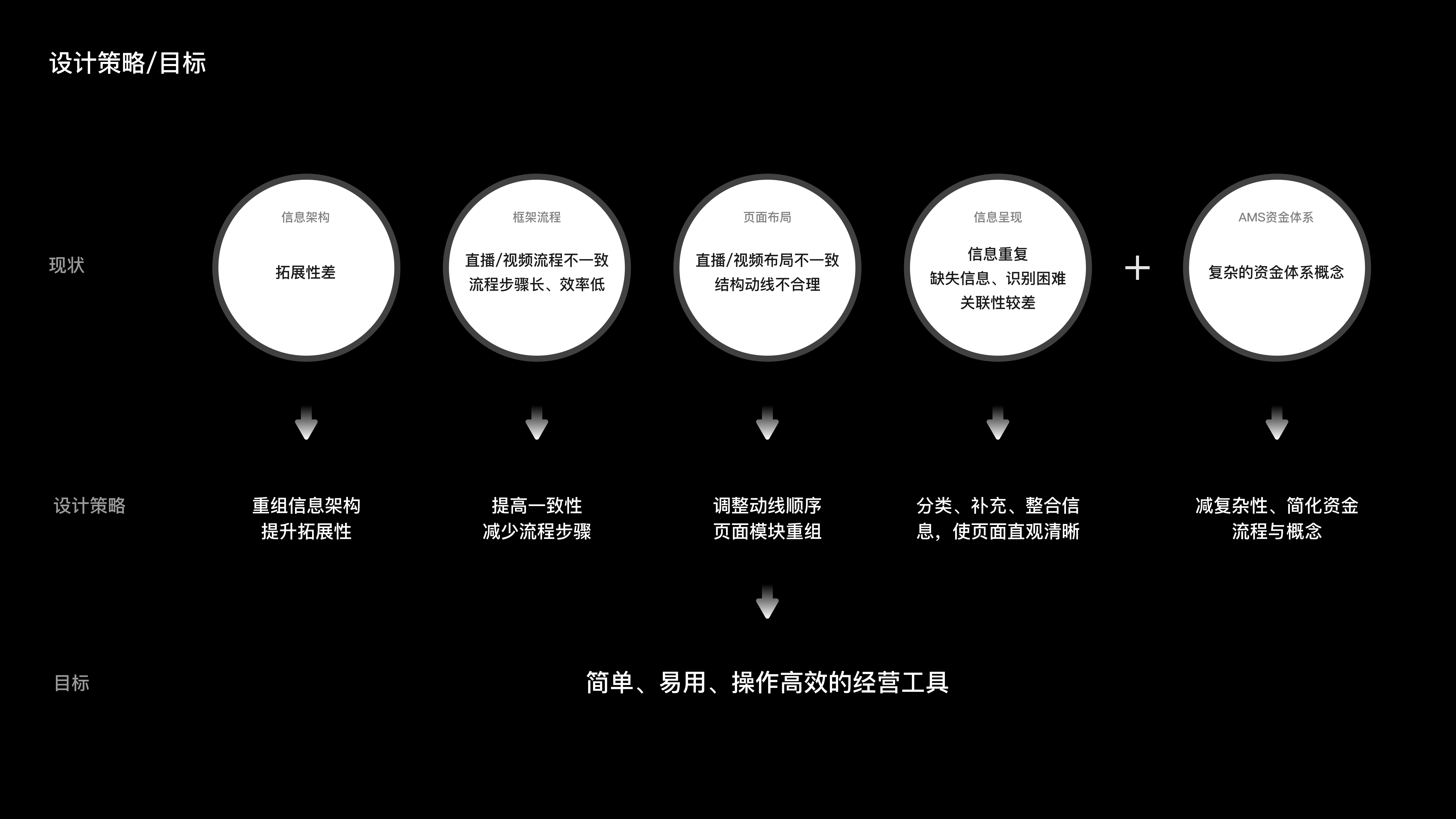 微信小店小店投放项目总结 · 13