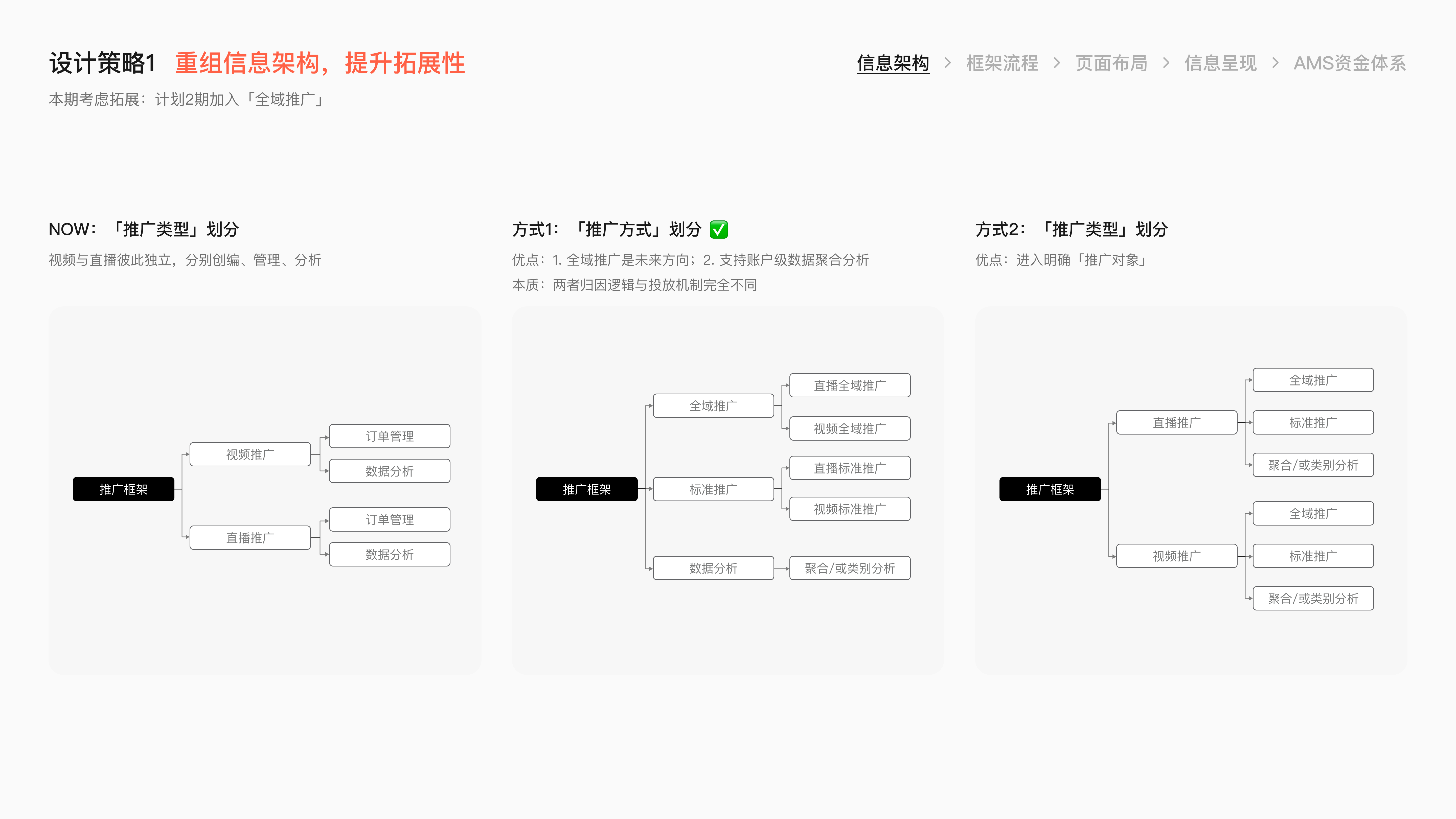 微信小店小店投放项目总结 · 14