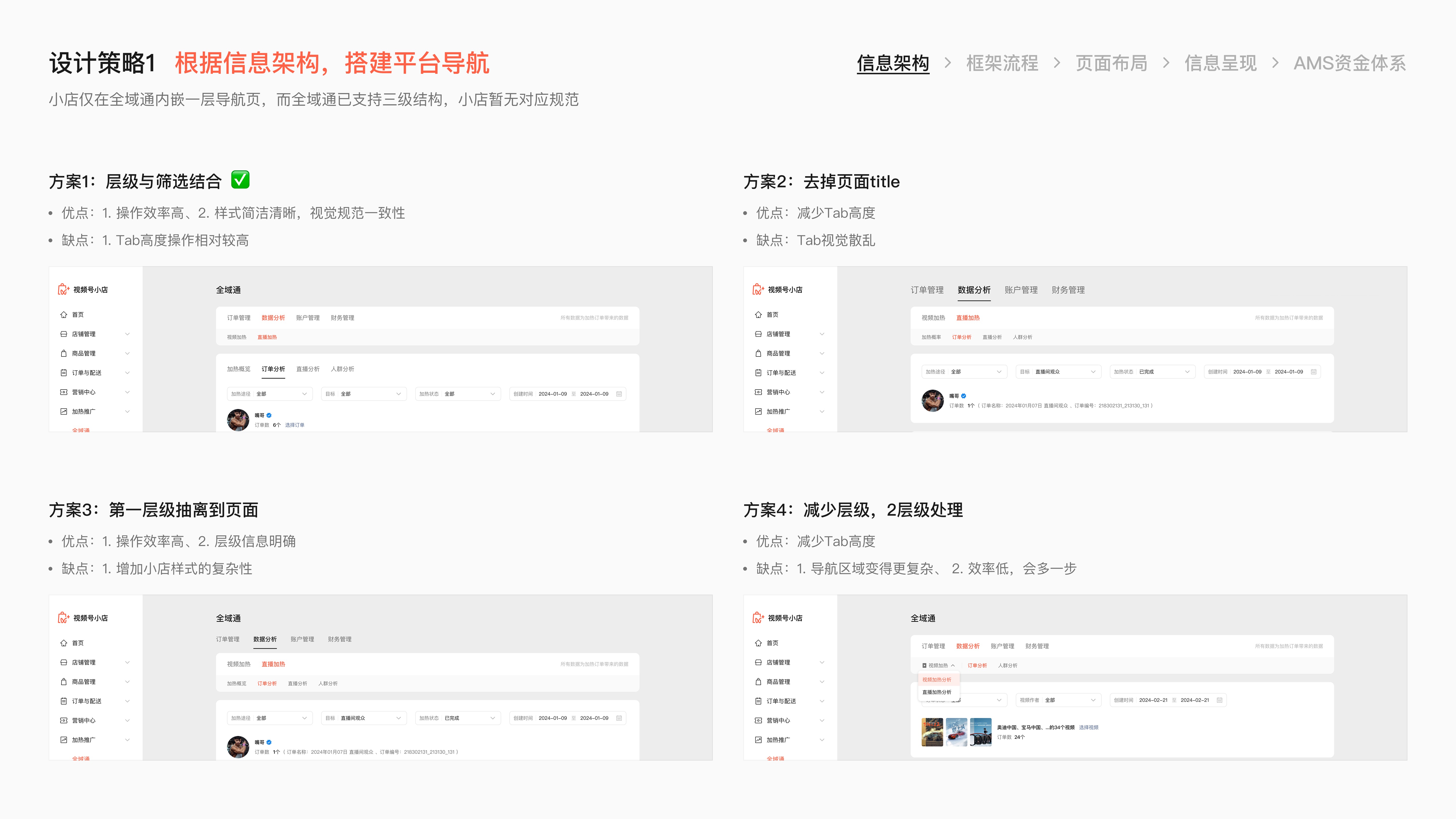 微信小店小店投放项目总结 · 16