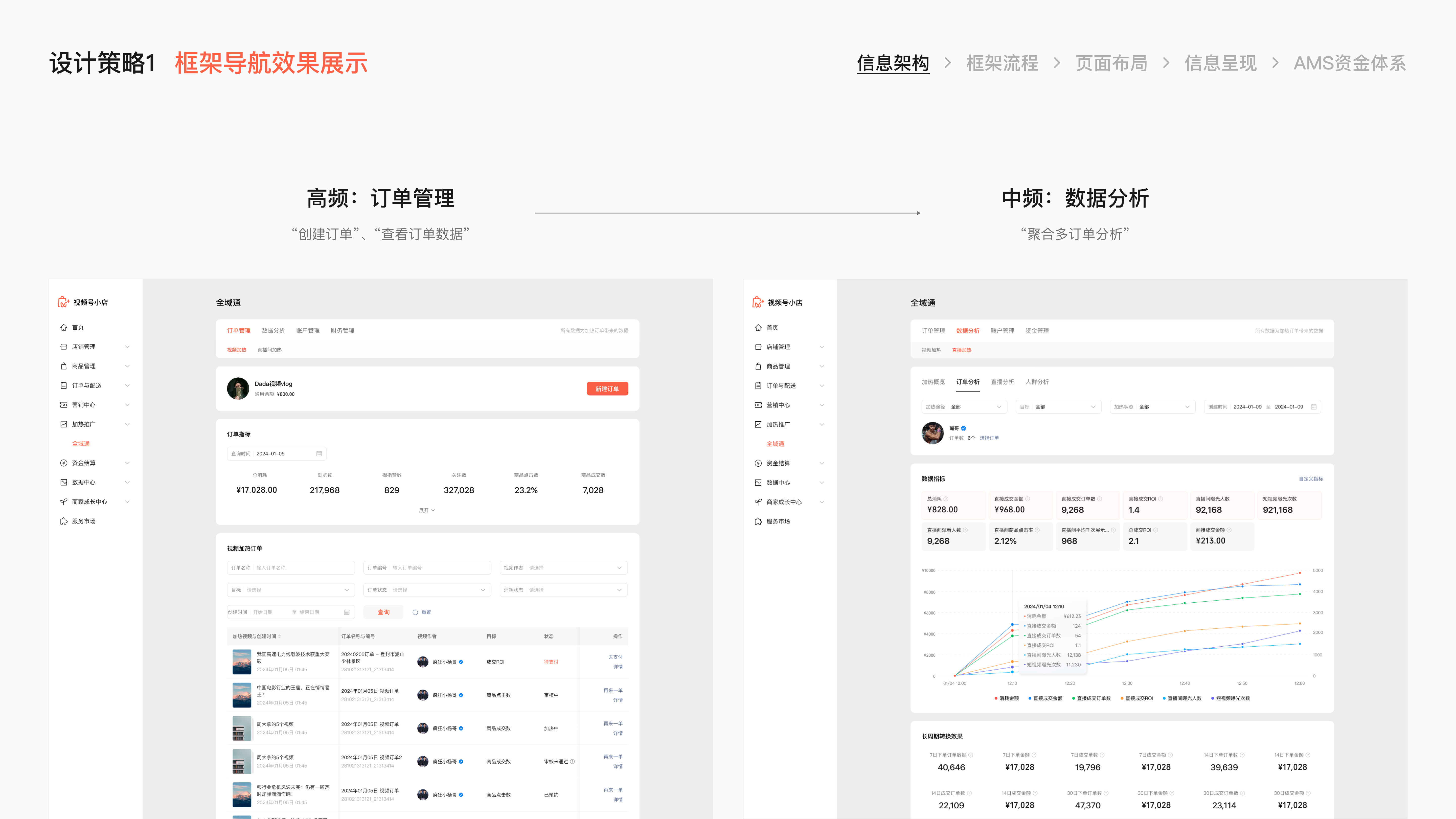 微信小店小店投放项目总结 · 17