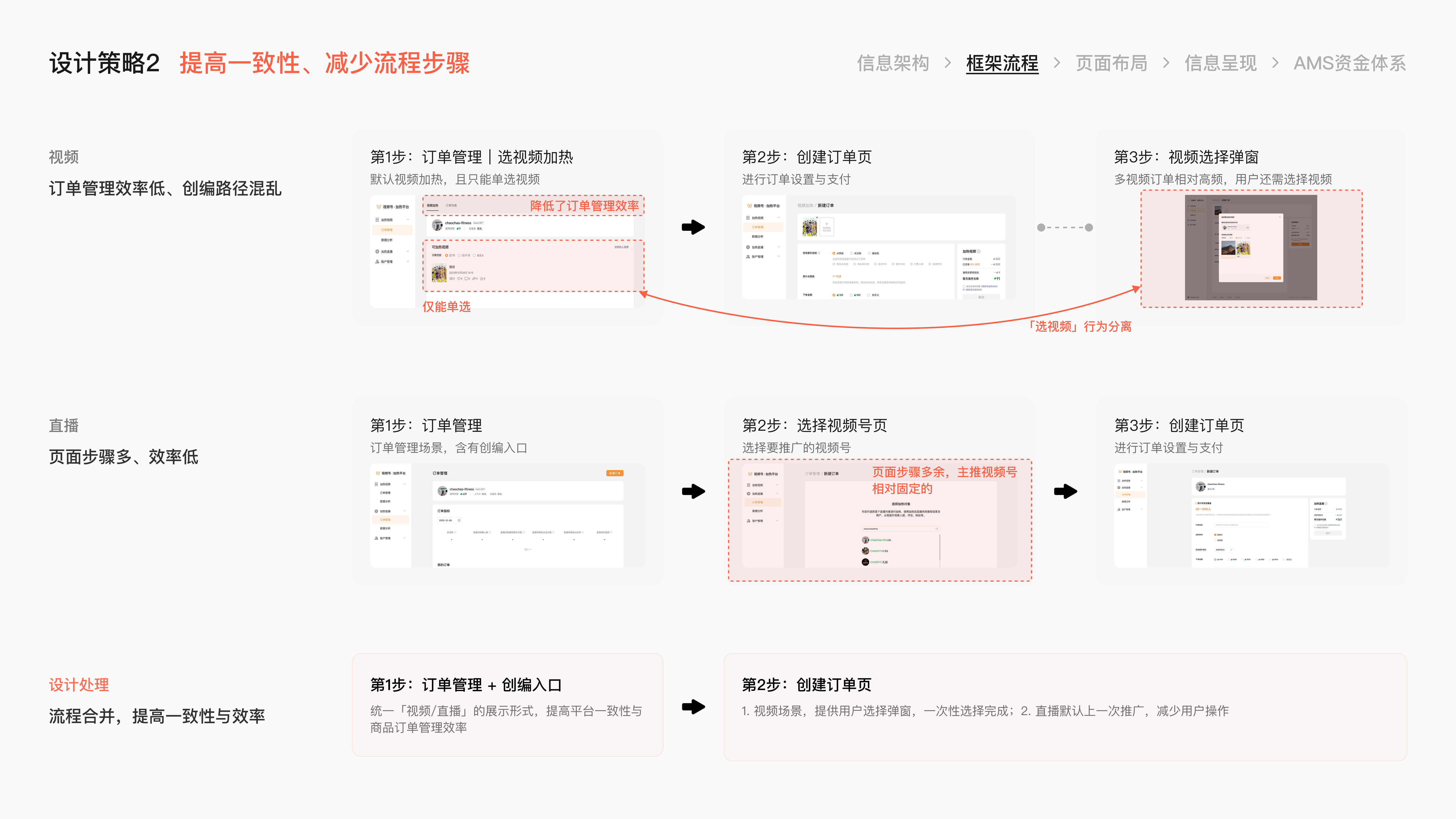 微信小店小店投放项目总结 · 18