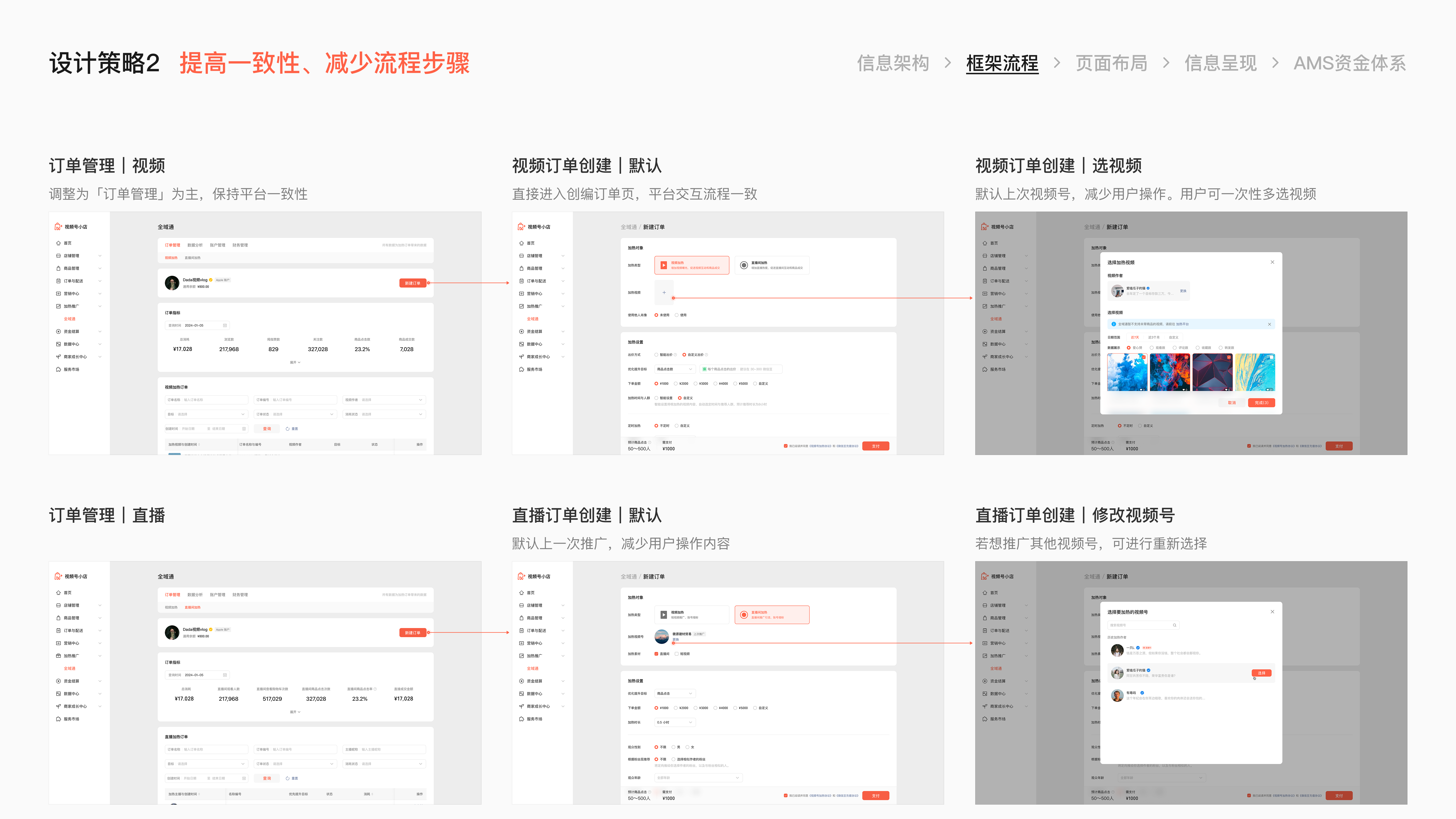 微信小店小店投放项目总结 · 19