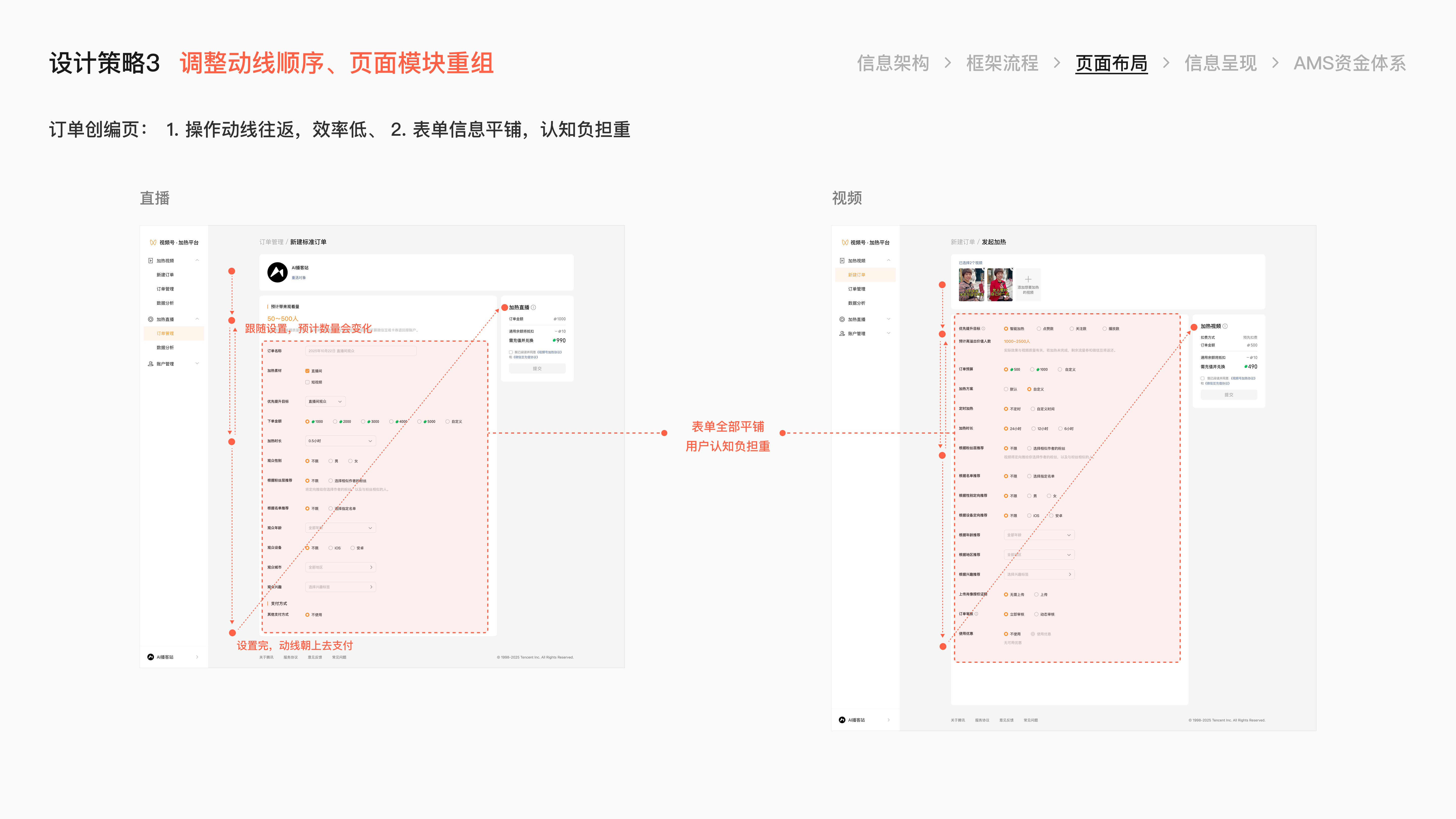 微信小店小店投放项目总结 · 20
