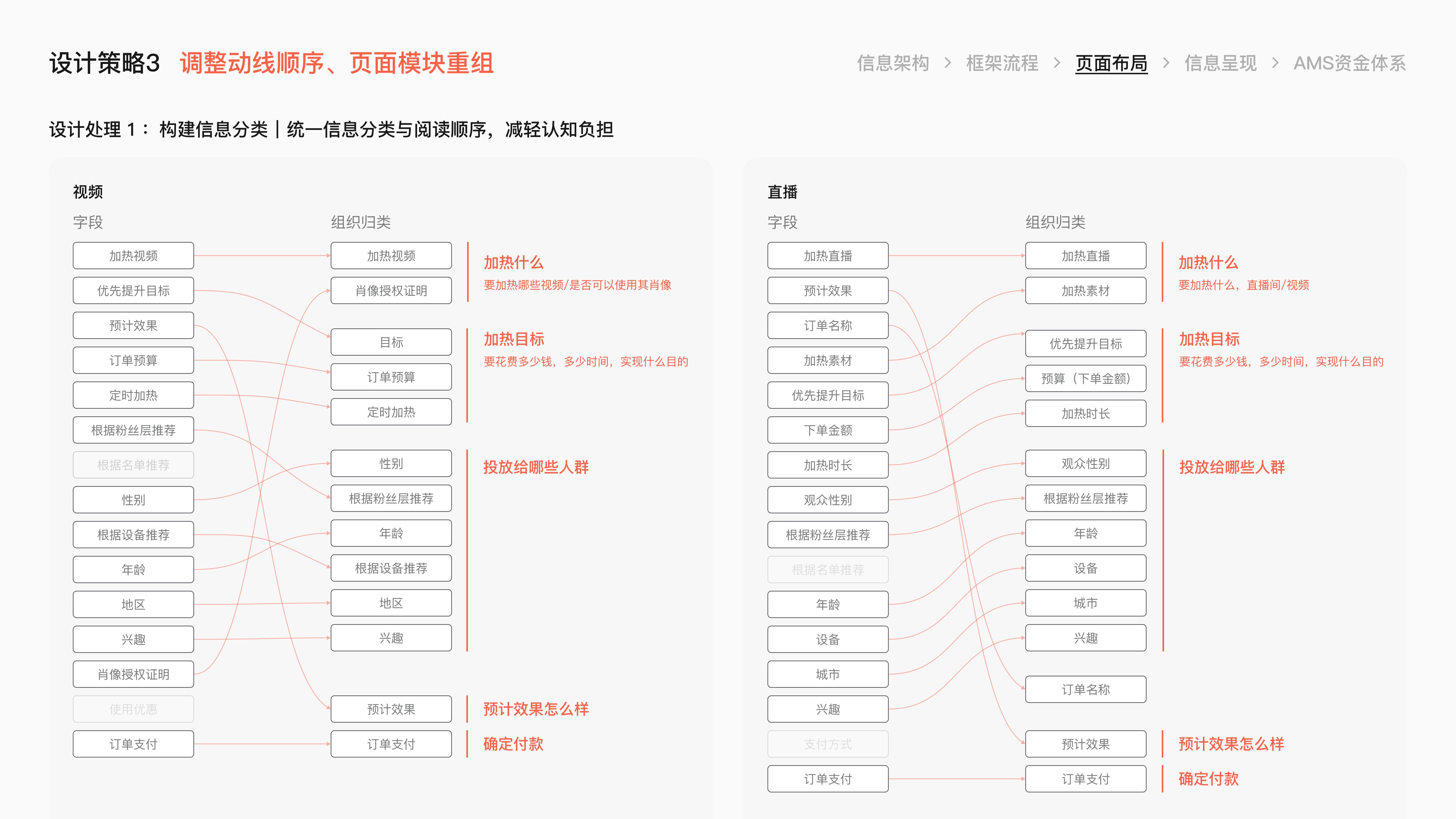微信小店小店投放项目总结 · 21