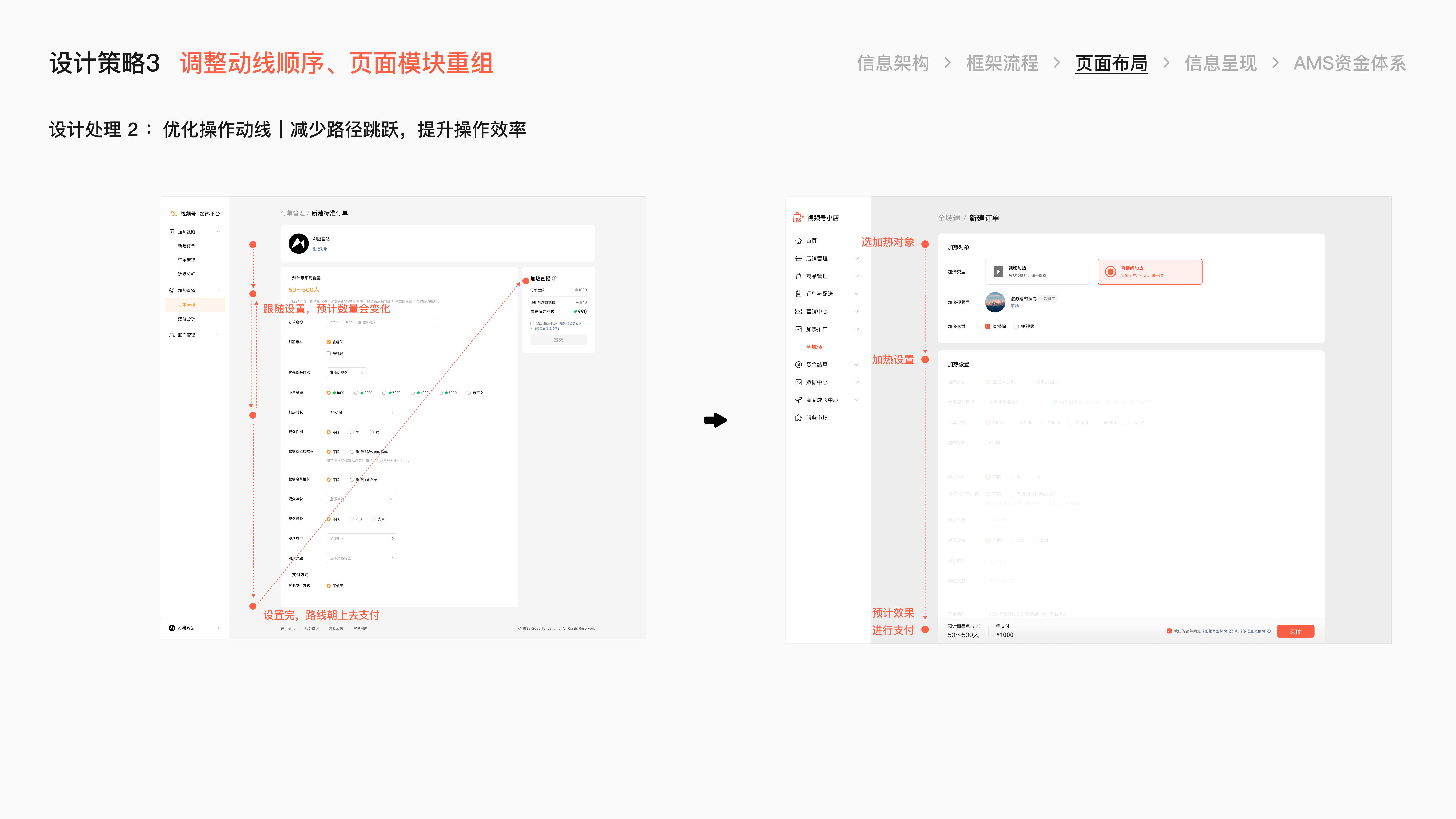 微信小店小店投放项目总结 · 22