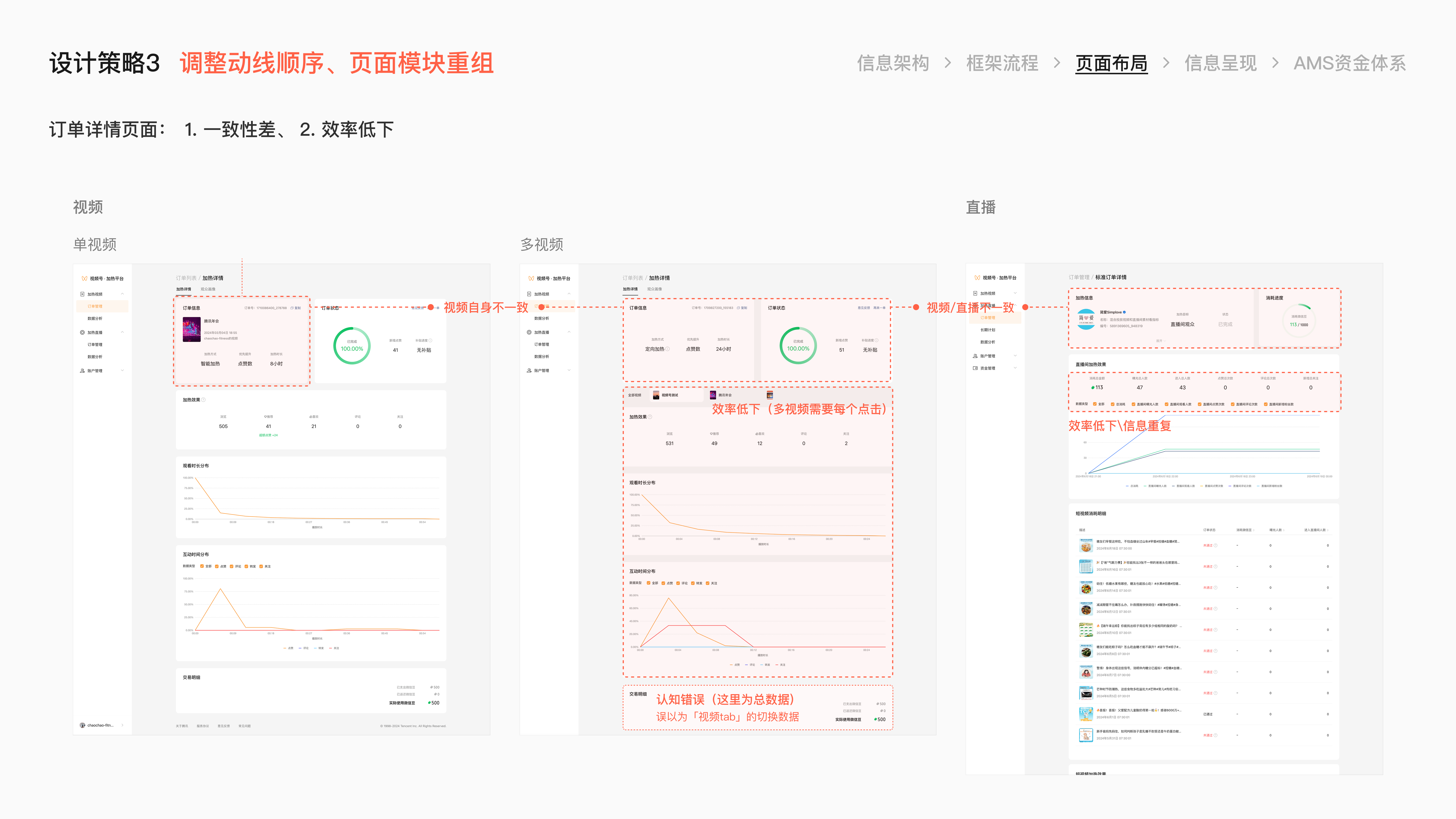 微信小店小店投放项目总结 · 24