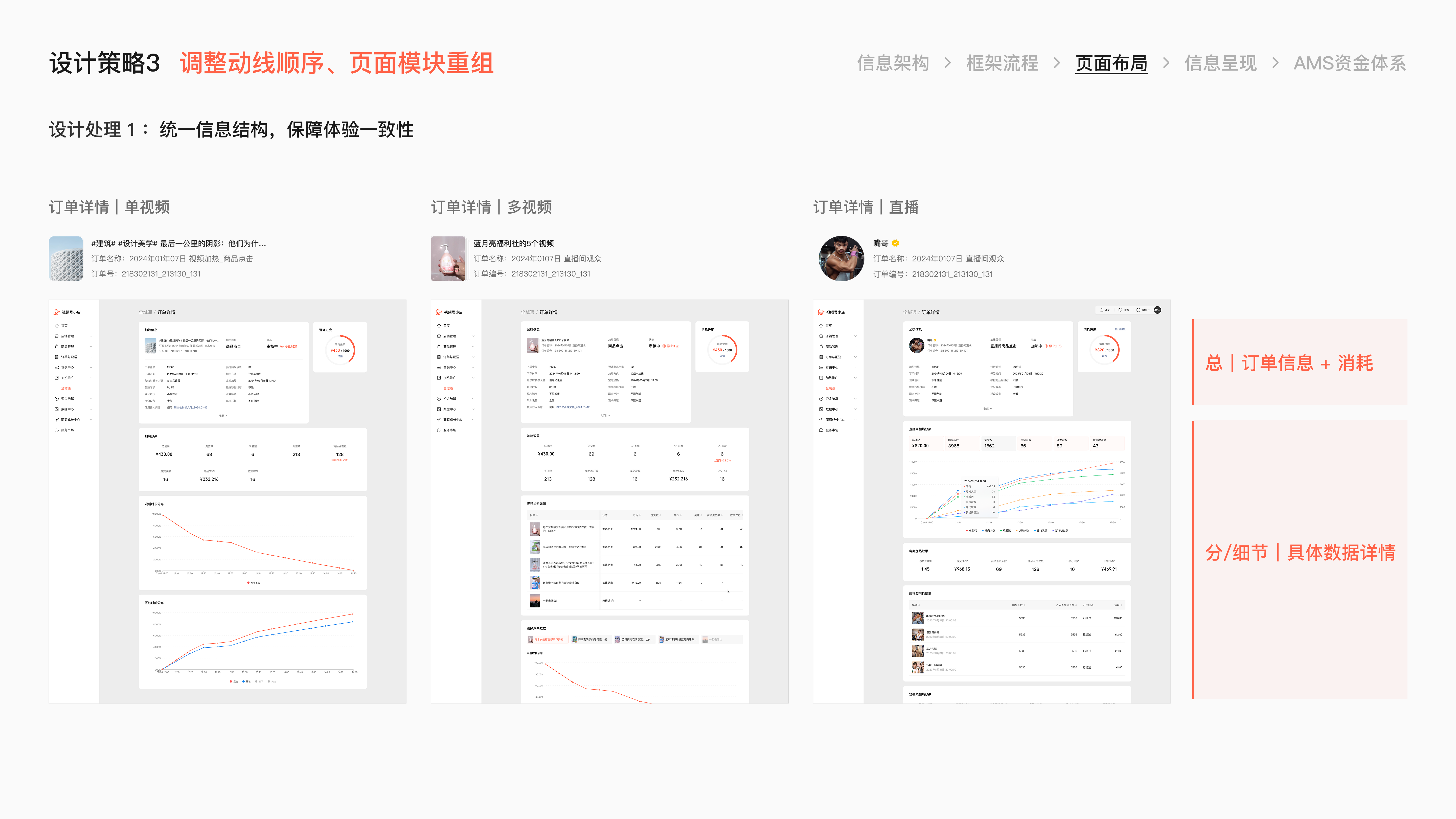 微信小店小店投放项目总结 · 25