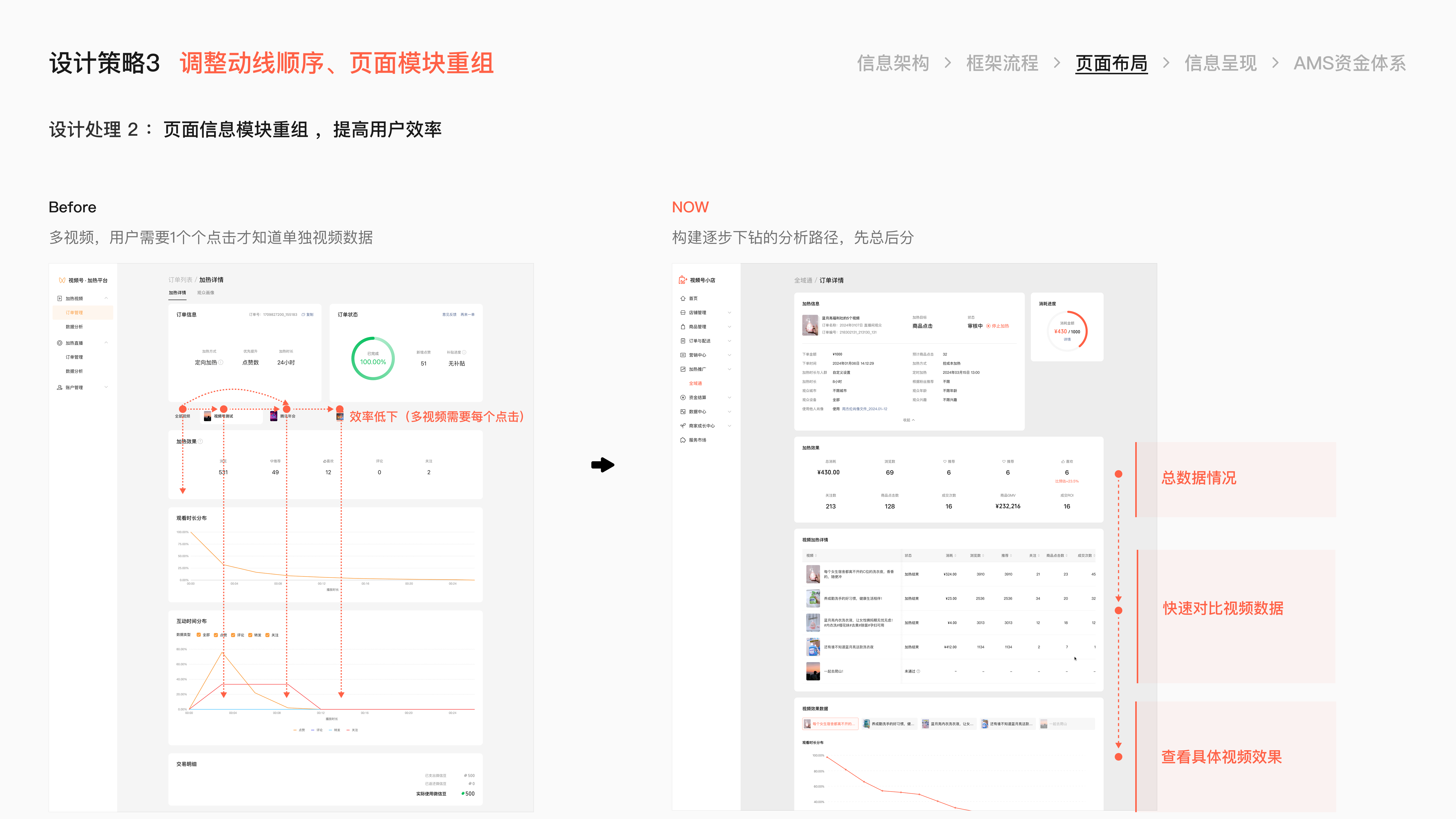 微信小店小店投放项目总结 · 26