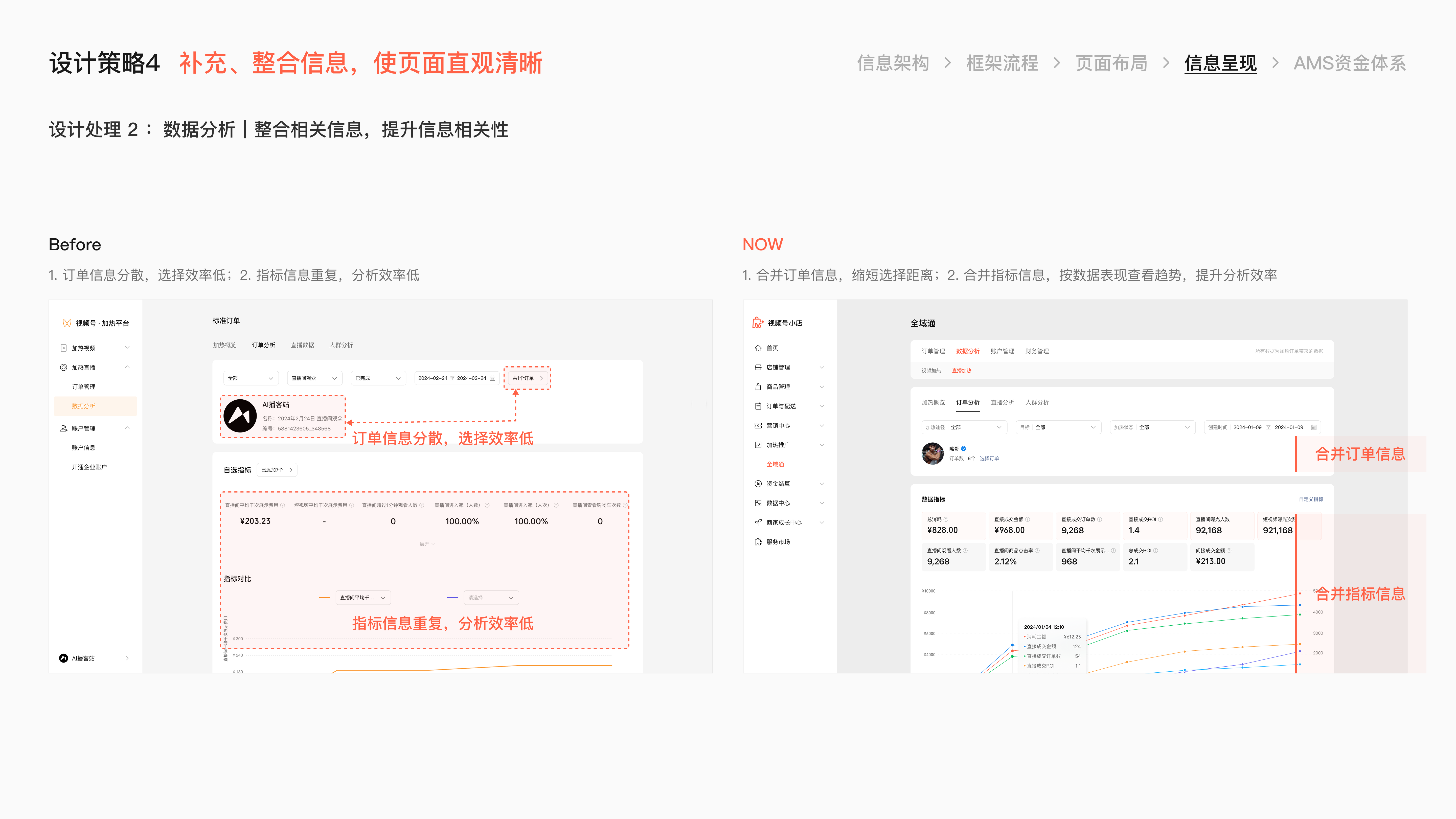 微信小店小店投放项目总结 · 28